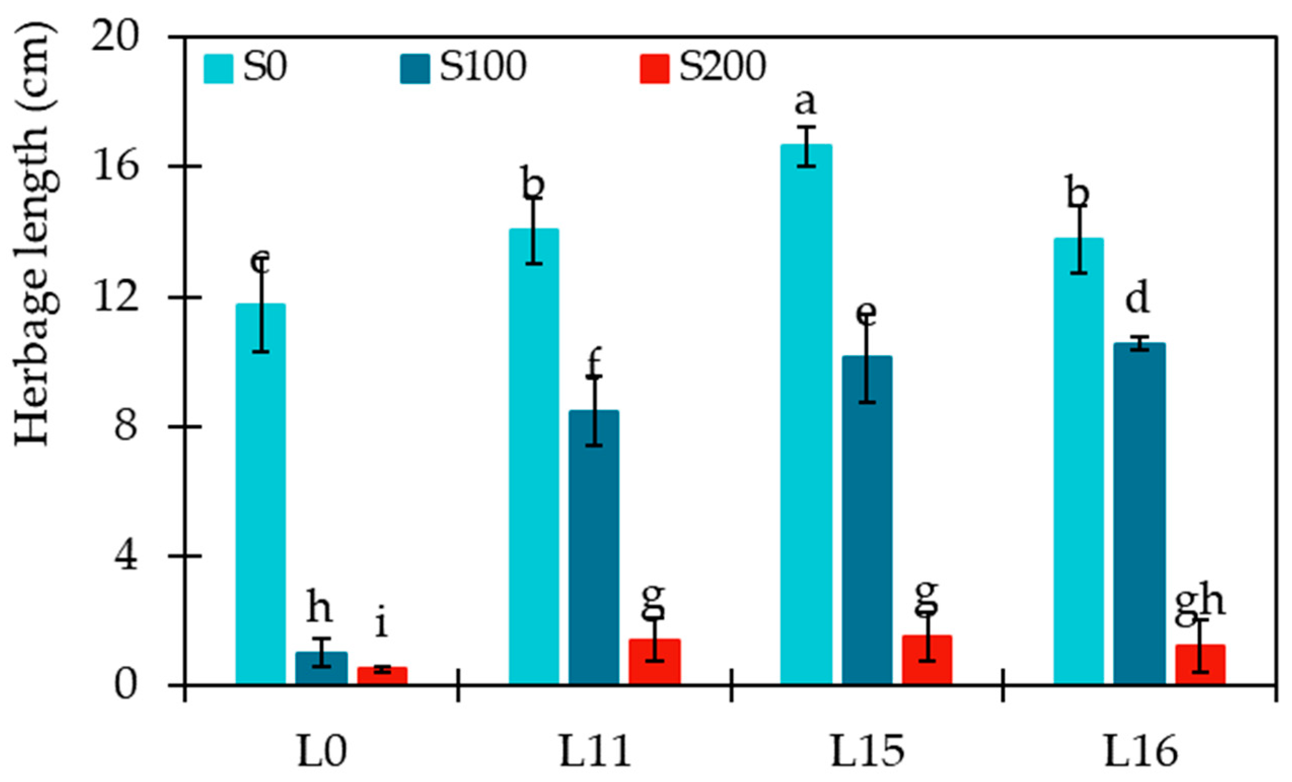 Agronomy 14 02501 g002