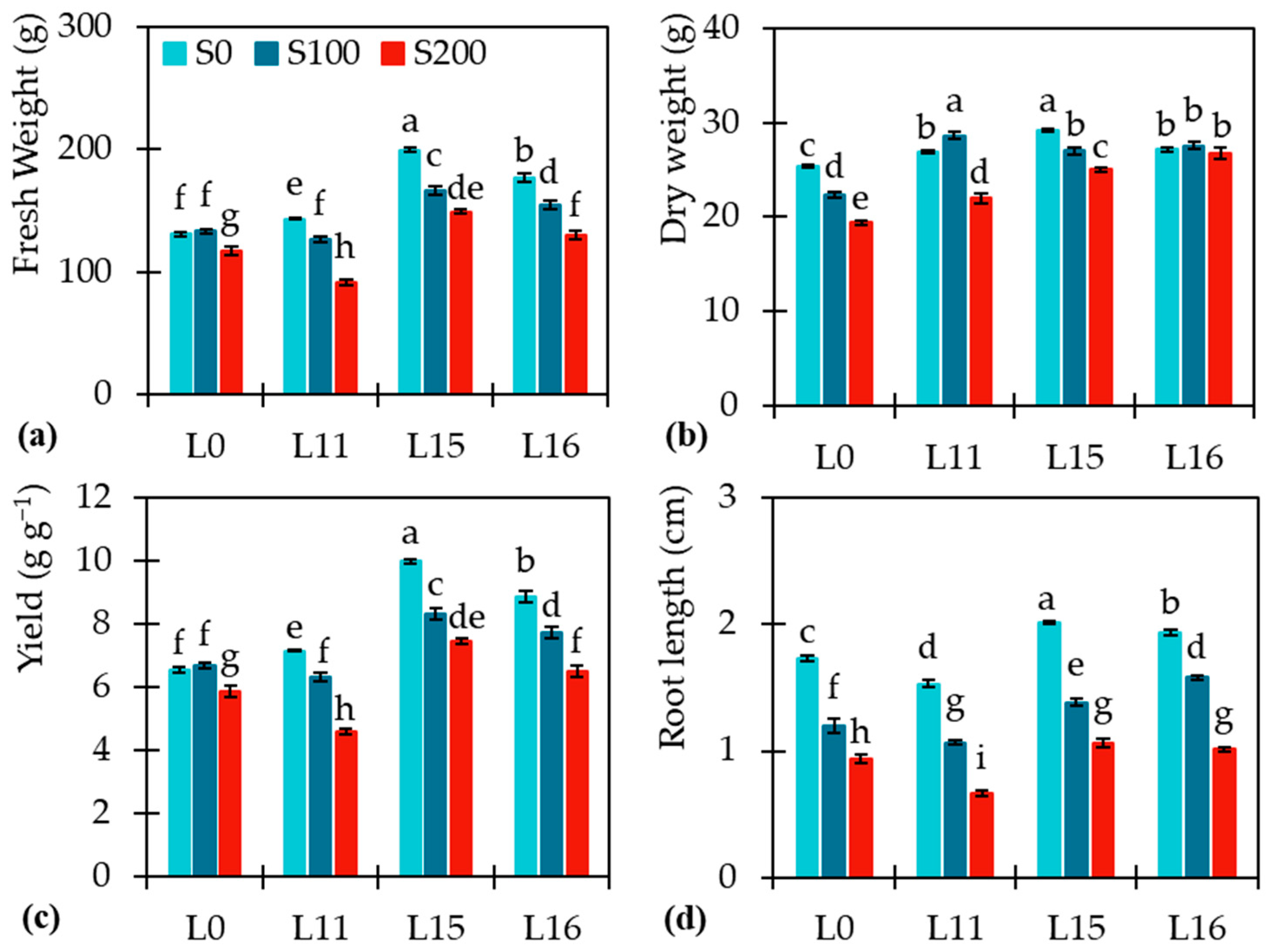 Agronomy 14 02501 g005