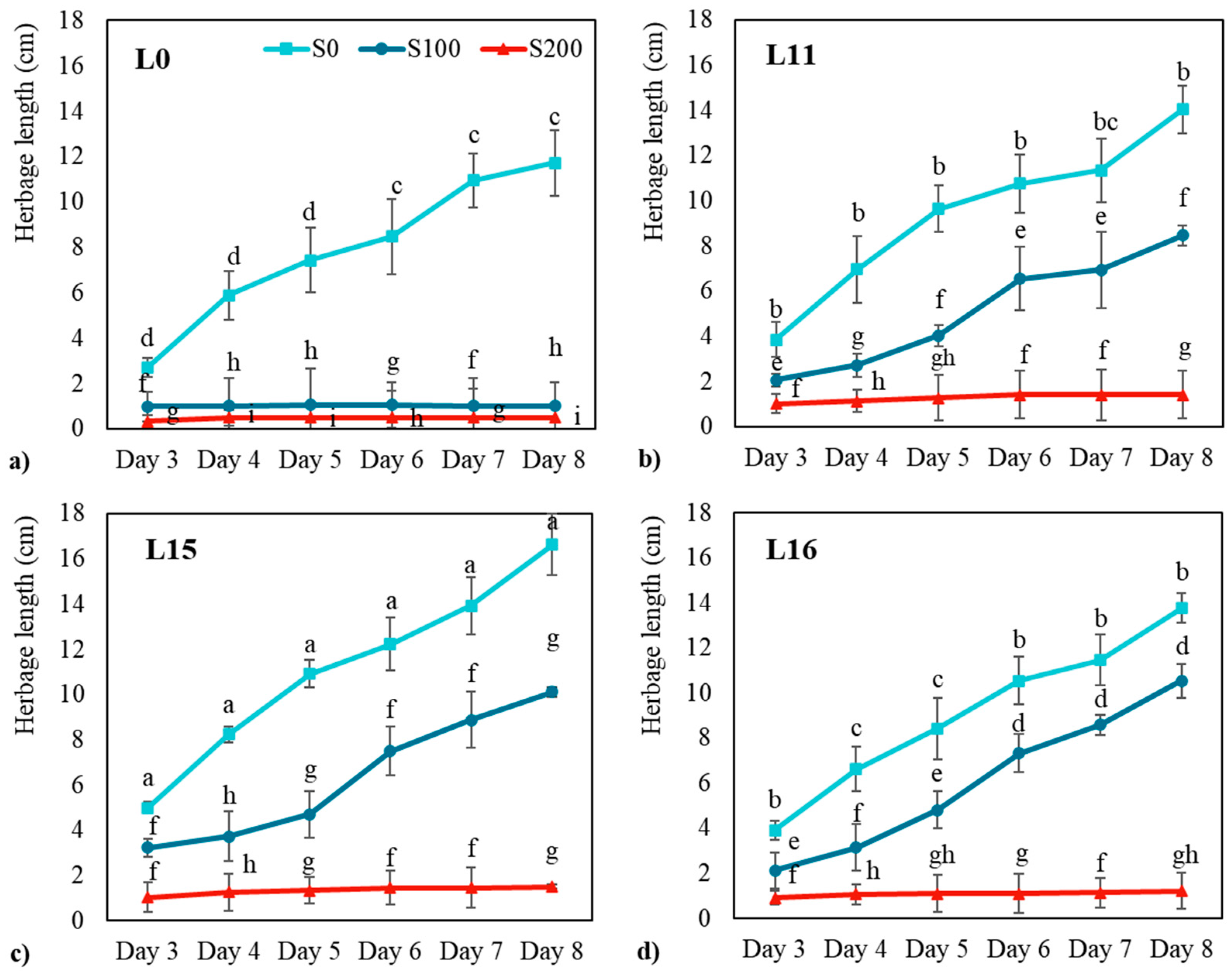 Agronomy 14 02501 g0a1