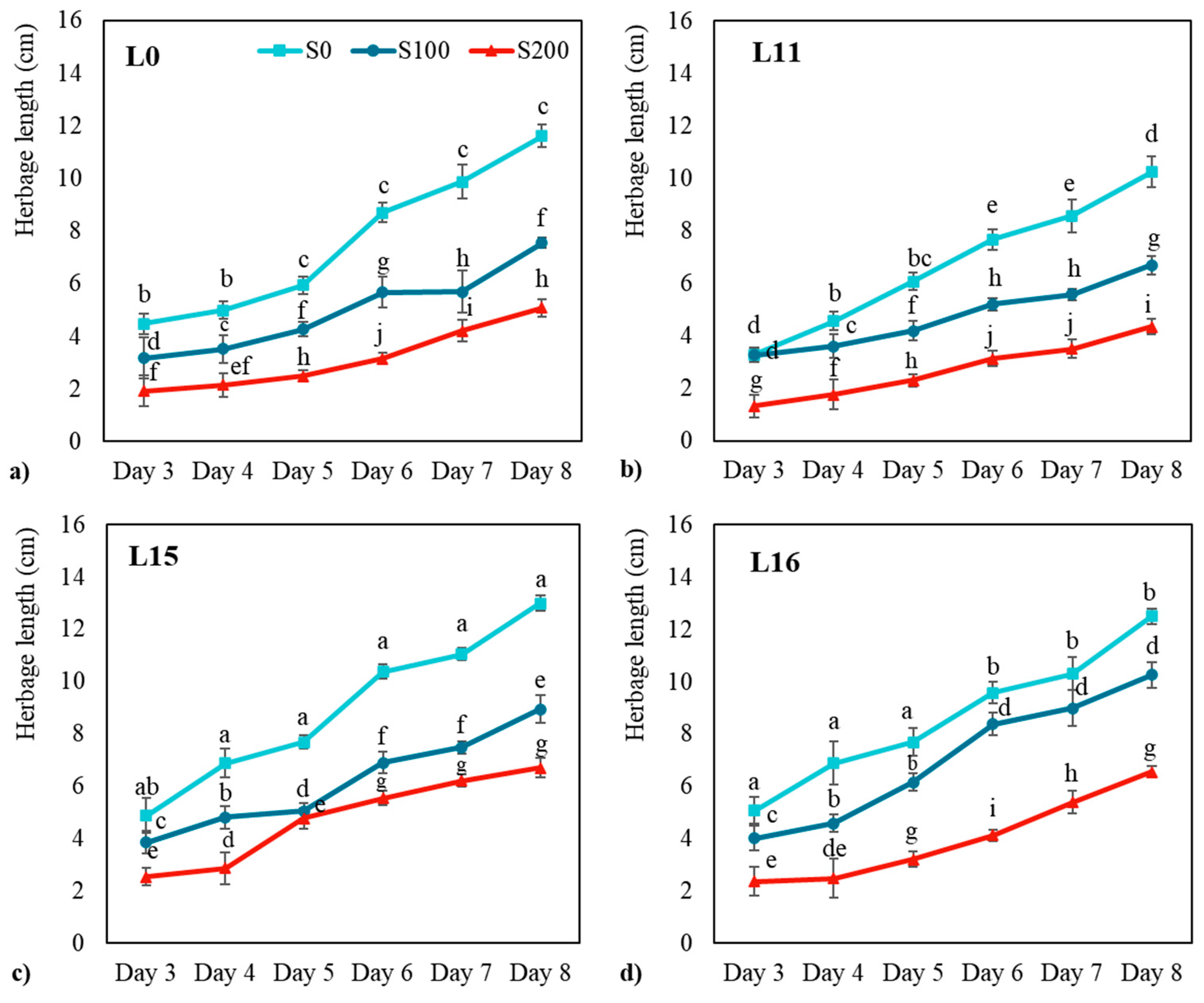 Agronomy 14 02501 g0a2
