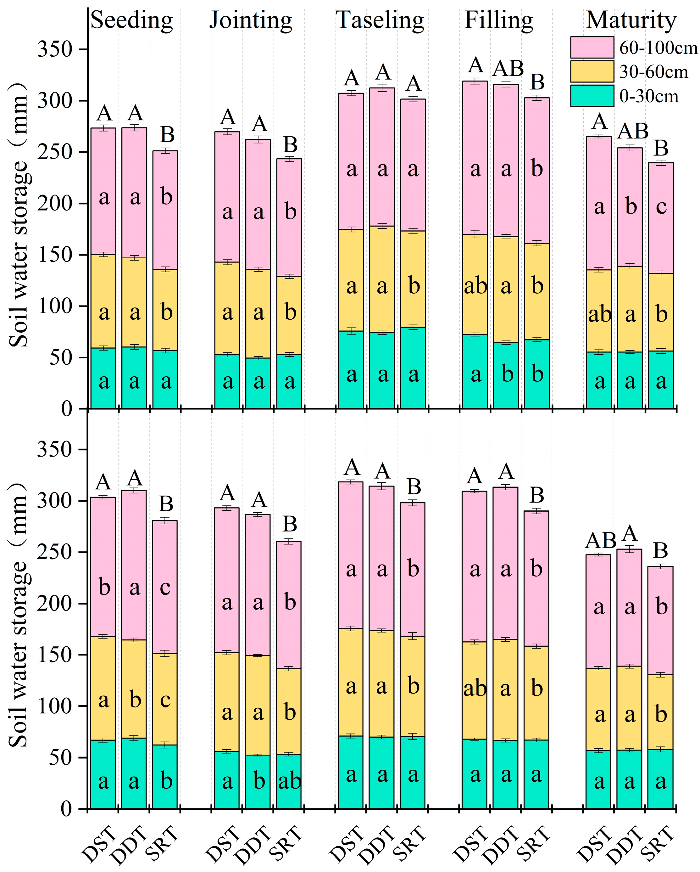 Agronomy 14 02504 g004