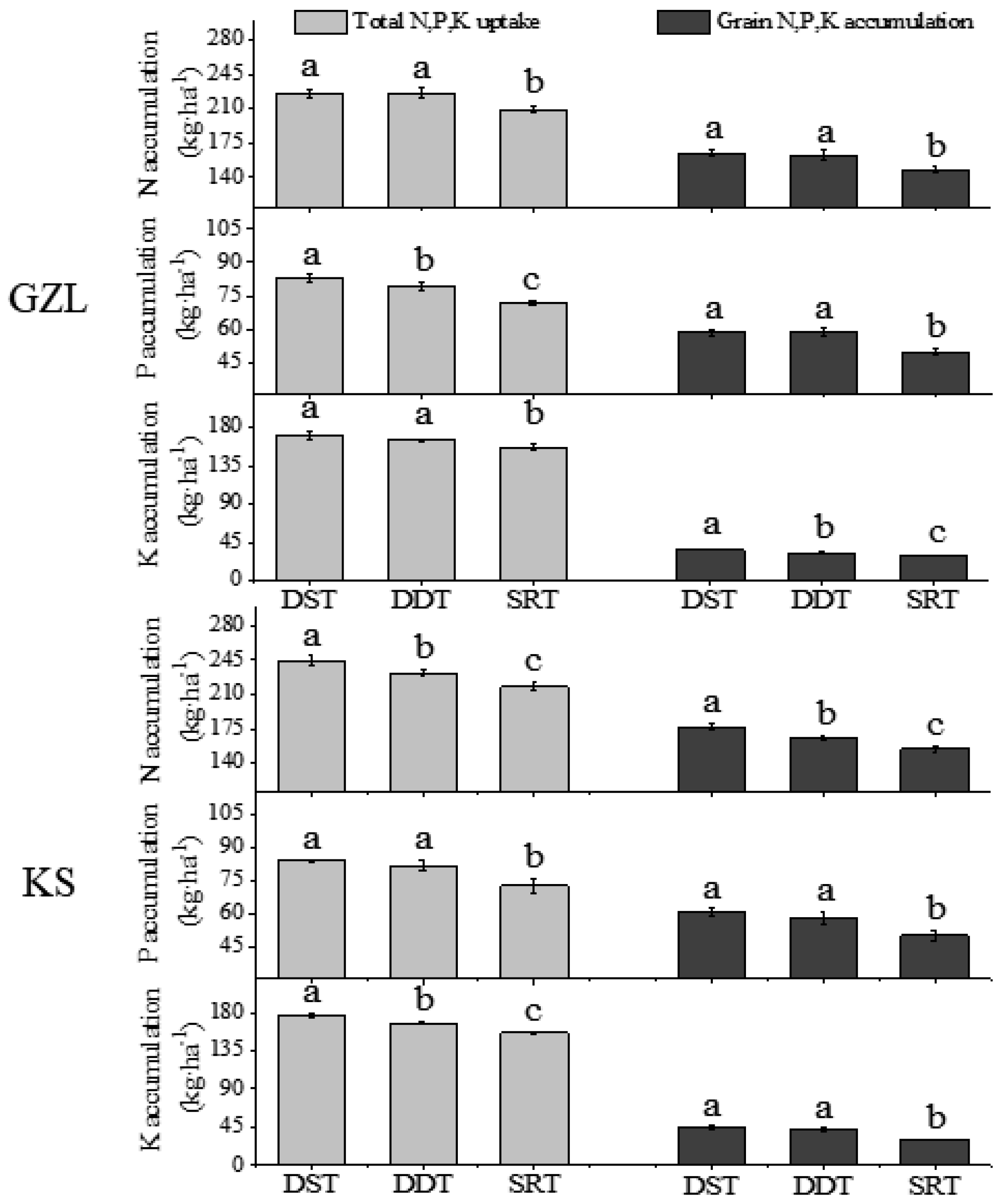 Agronomy 14 02504 g007