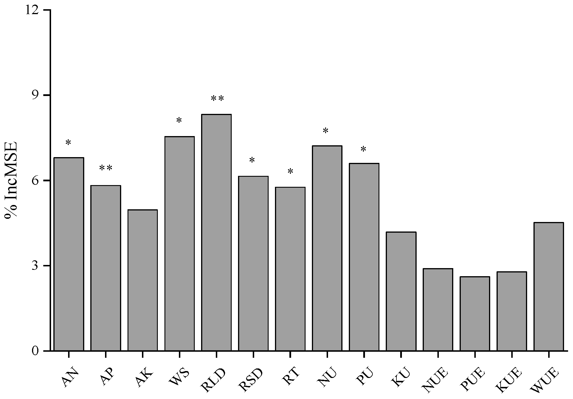 Agronomy 14 02504 g008