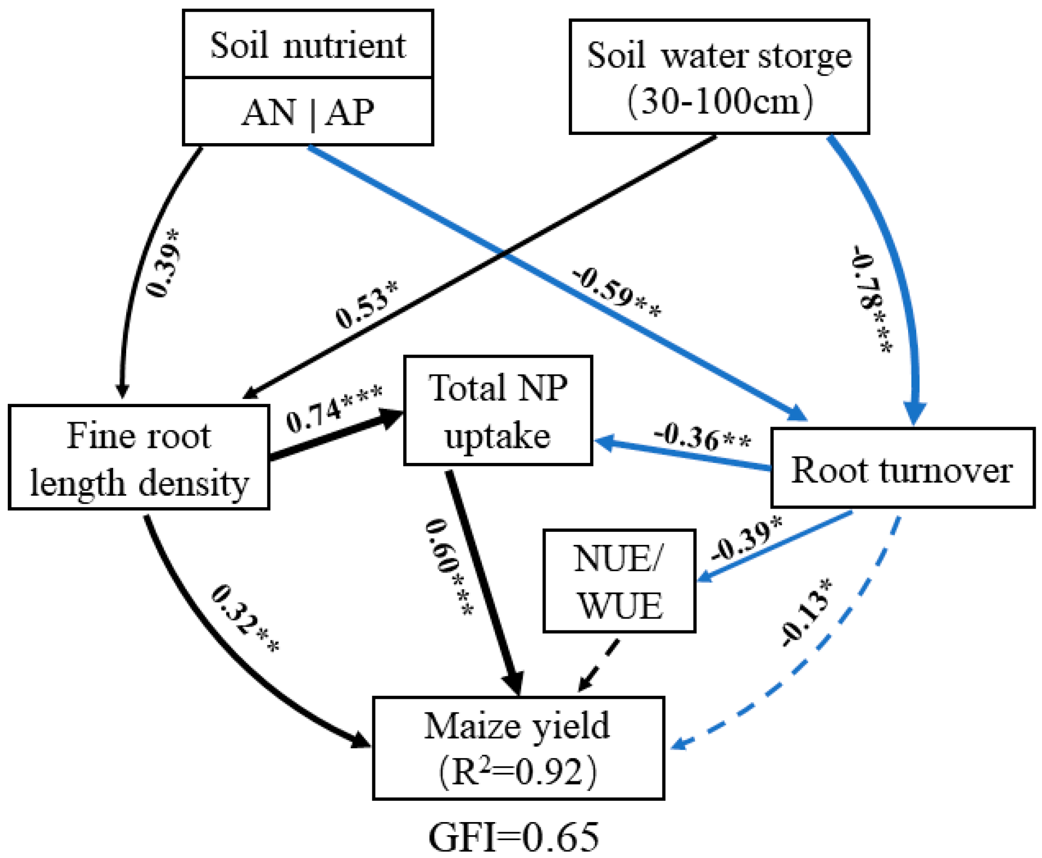 Agronomy 14 02504 g009