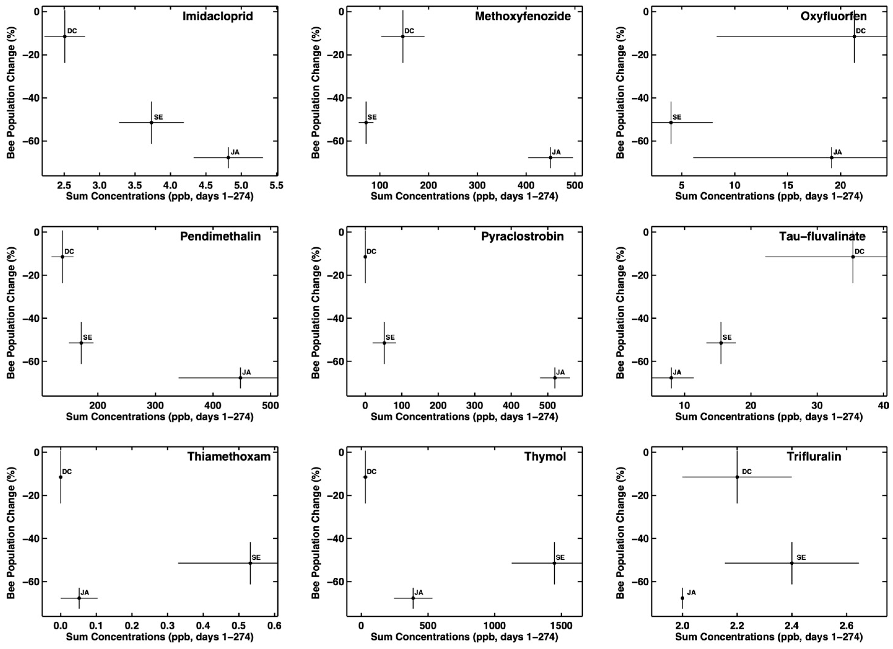 Agronomy 14 02505 g002b