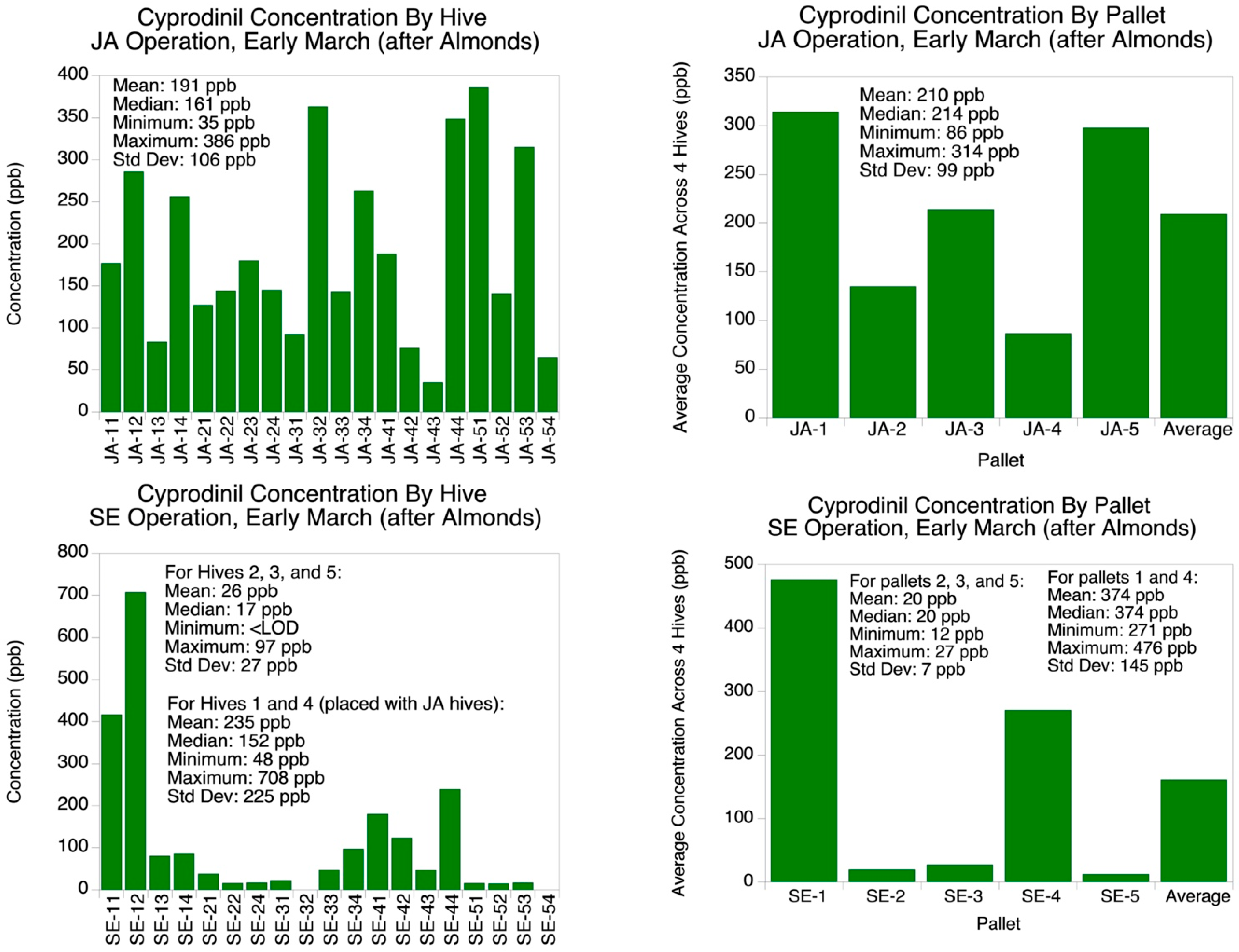 Agronomy 14 02505 g0a1b