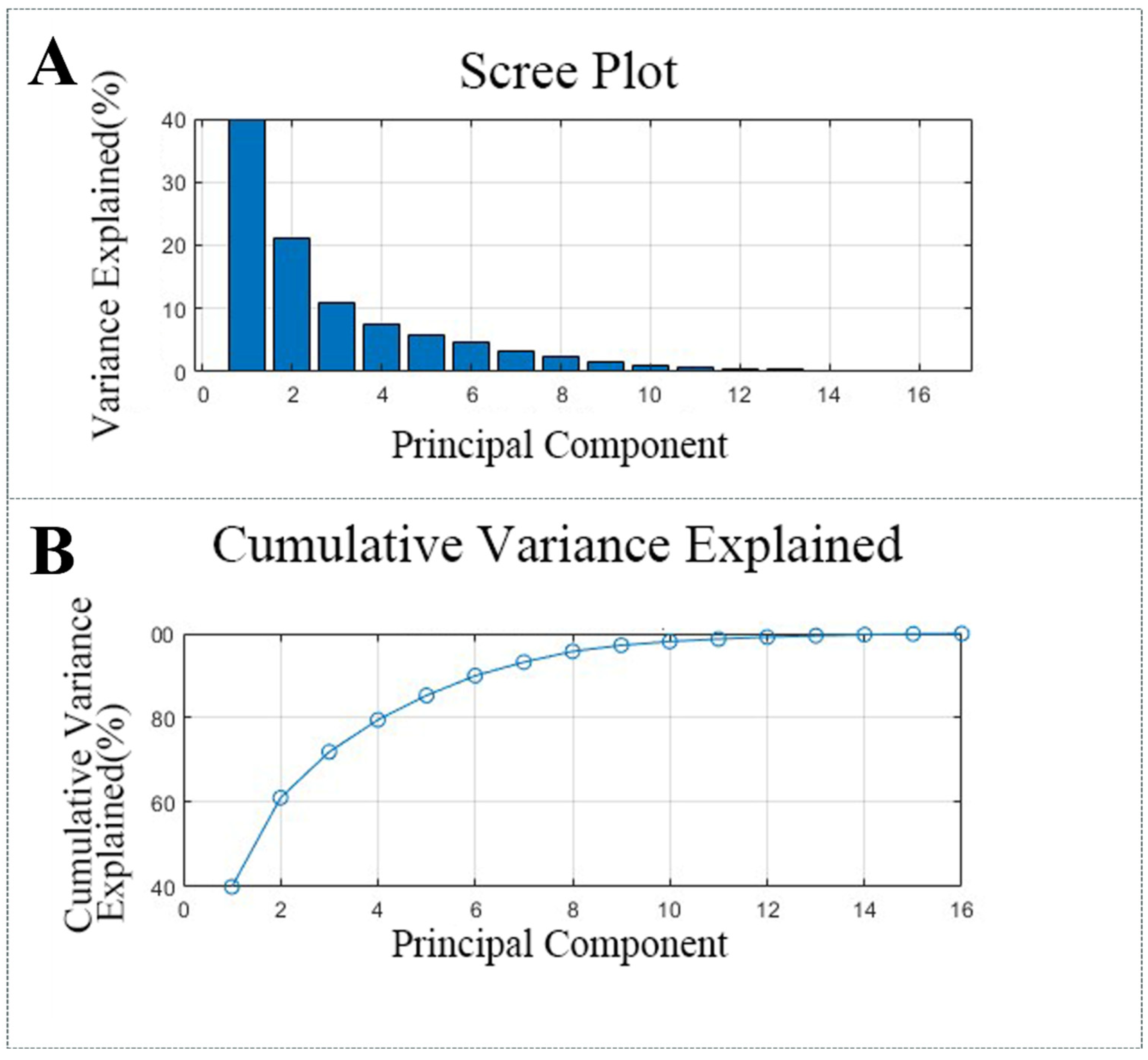 Agronomy 14 02506 g007