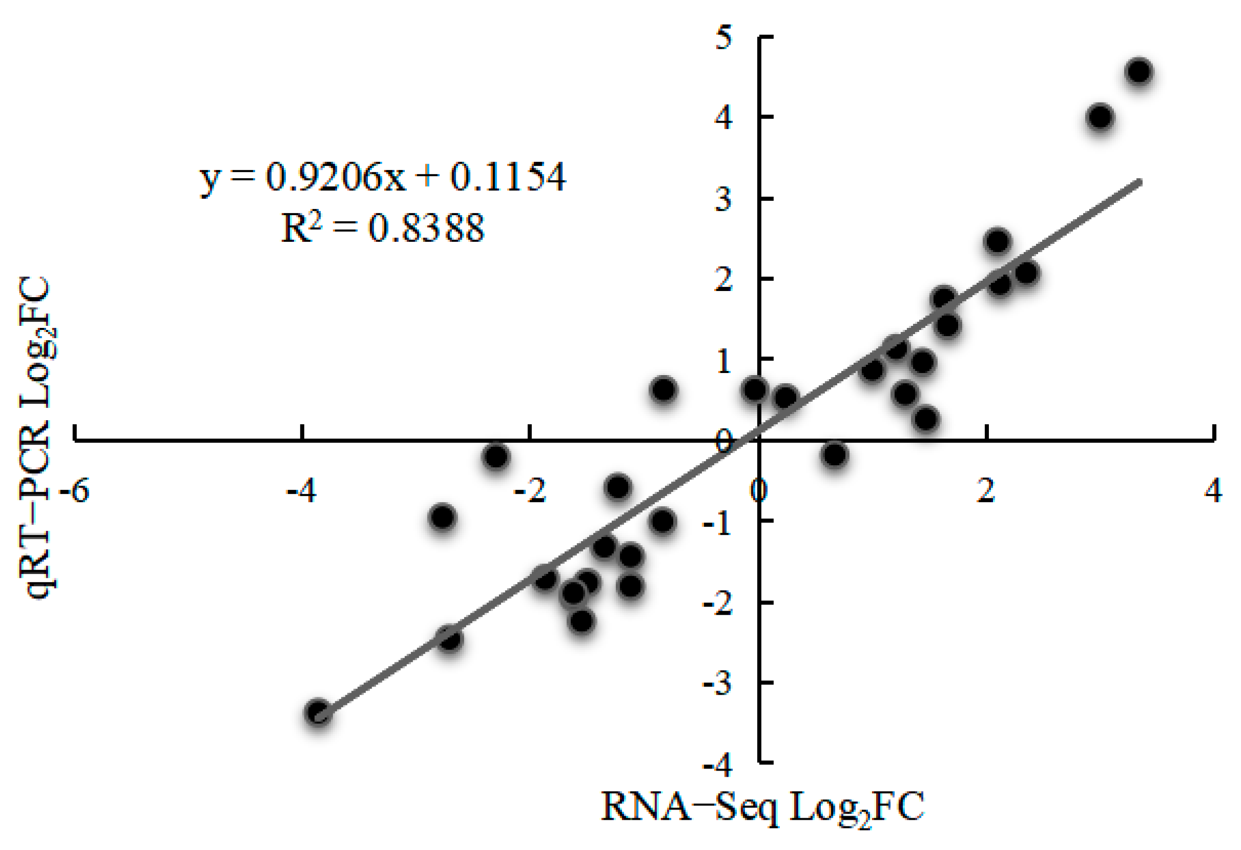 Agronomy 14 02507 g010