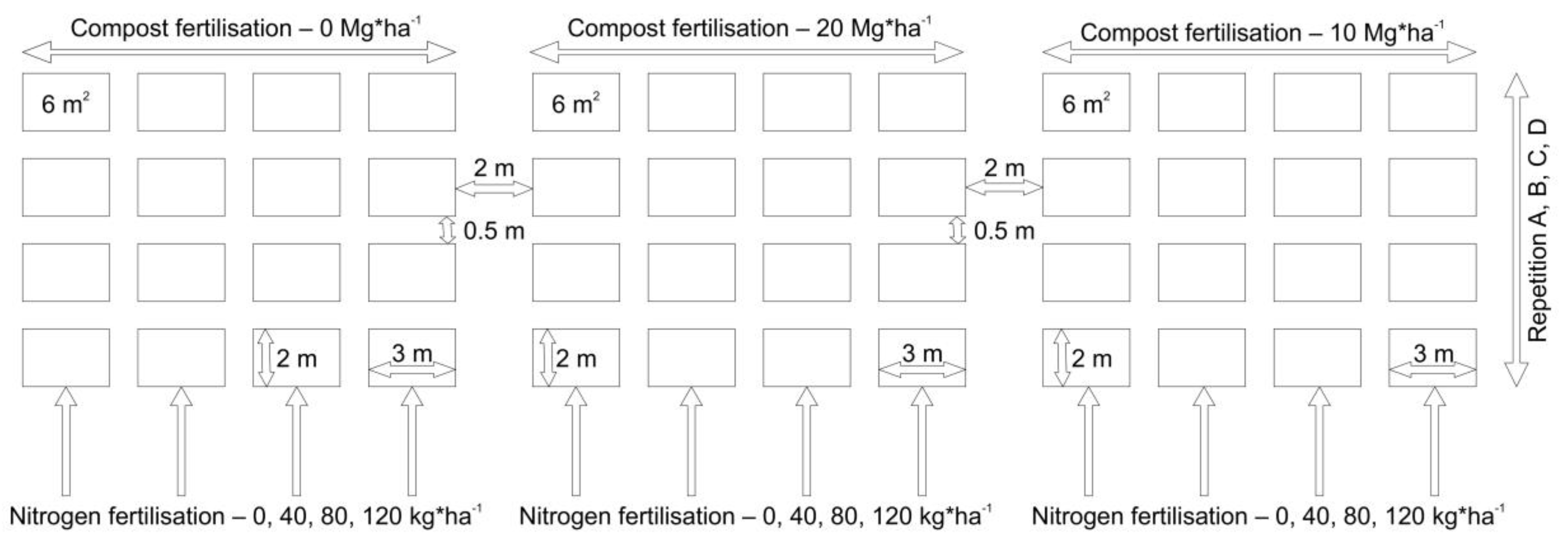 Agronomy 14 02508 g001 Agronomy 14 02508 g001