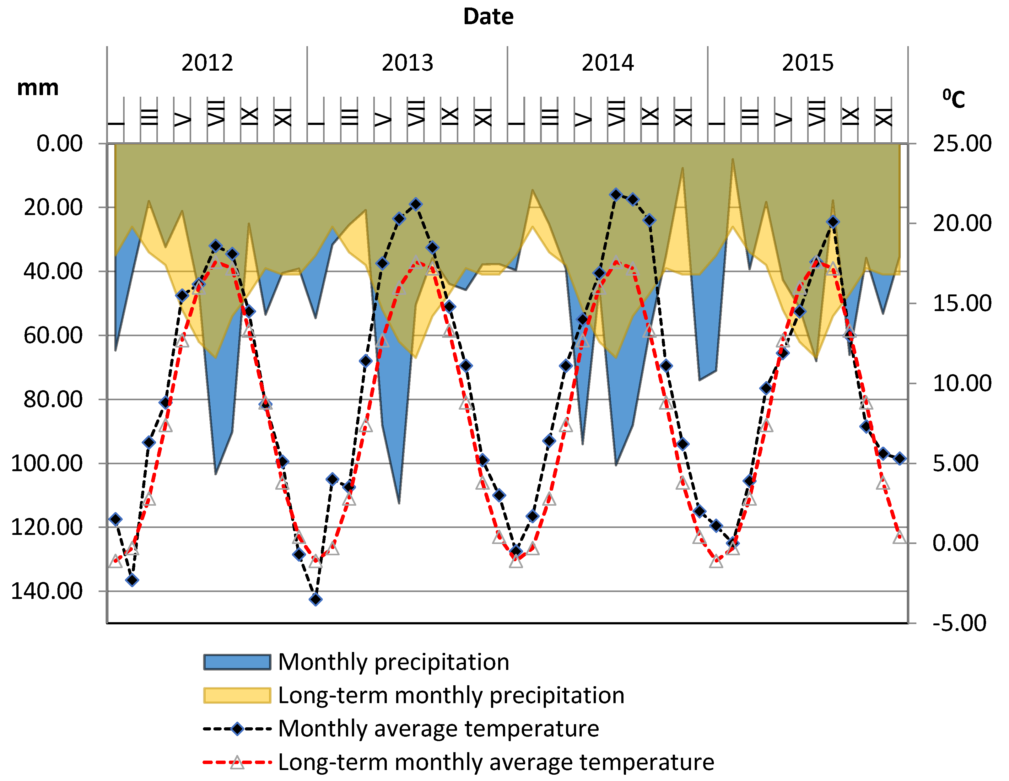 Agronomy 14 02508 g003 Agronomy 14 02508 g003