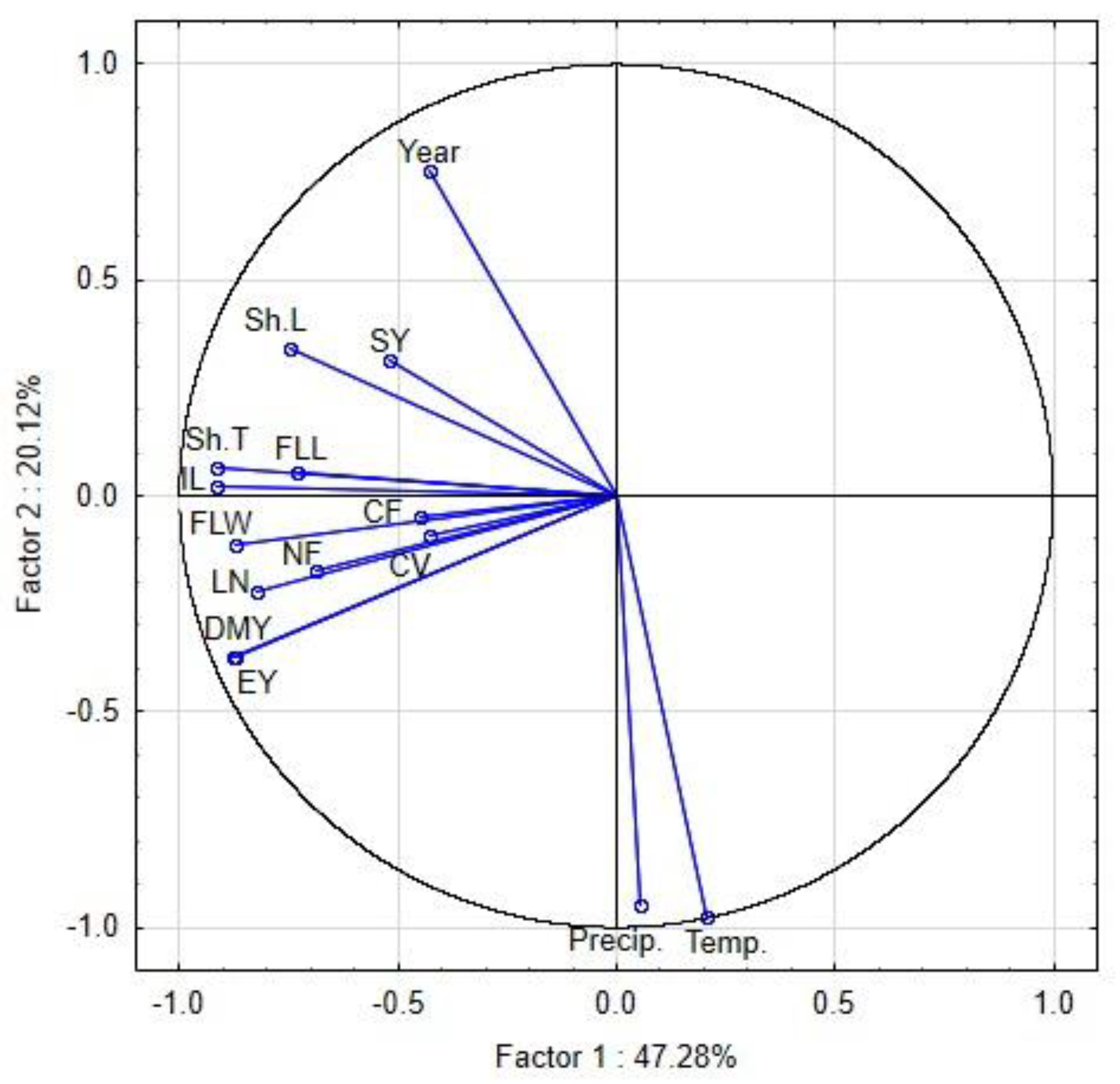 Agronomy 14 02508 g004 Agronomy 14 02508 g004