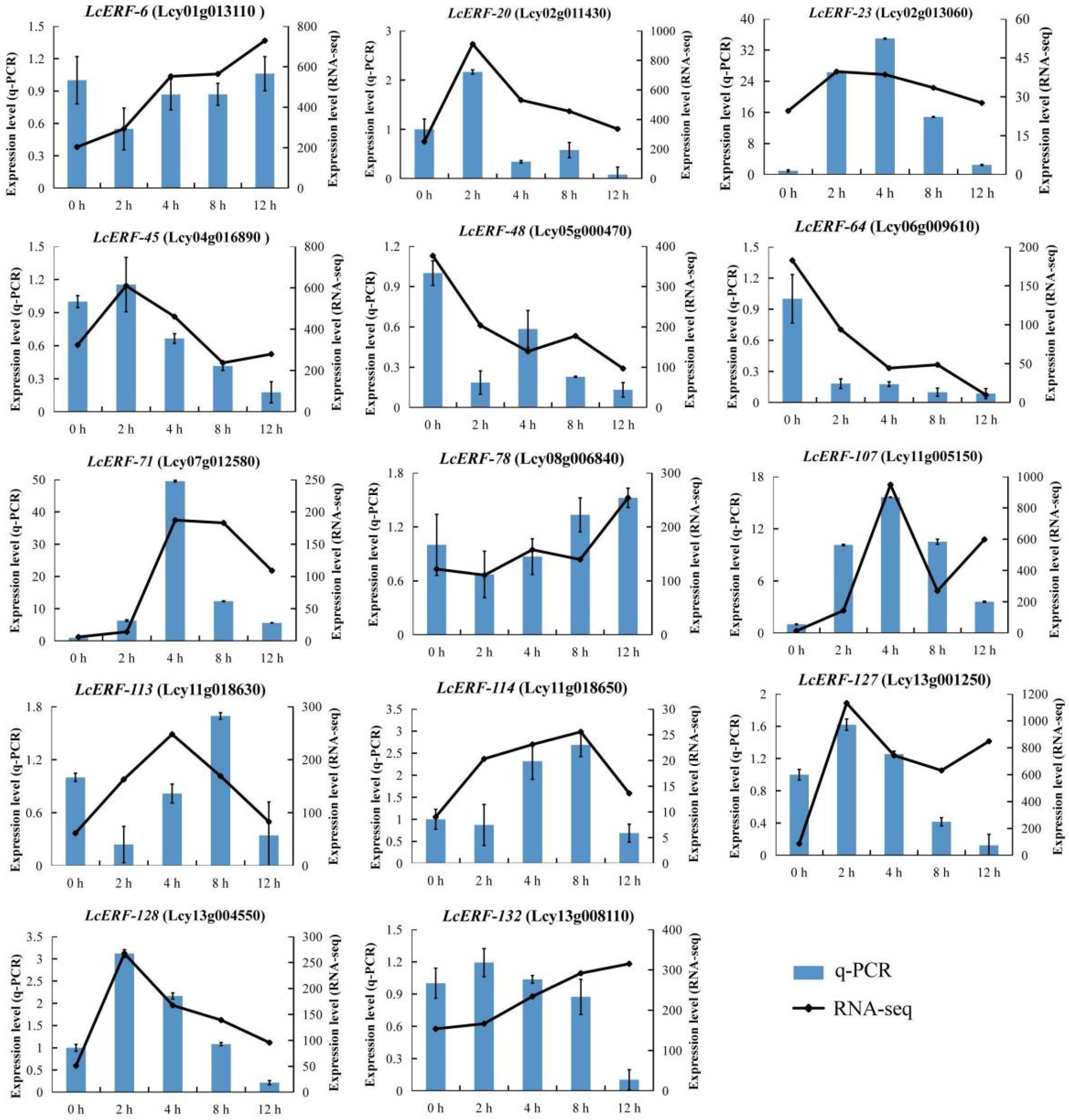 Agronomy 14 02509 g005
