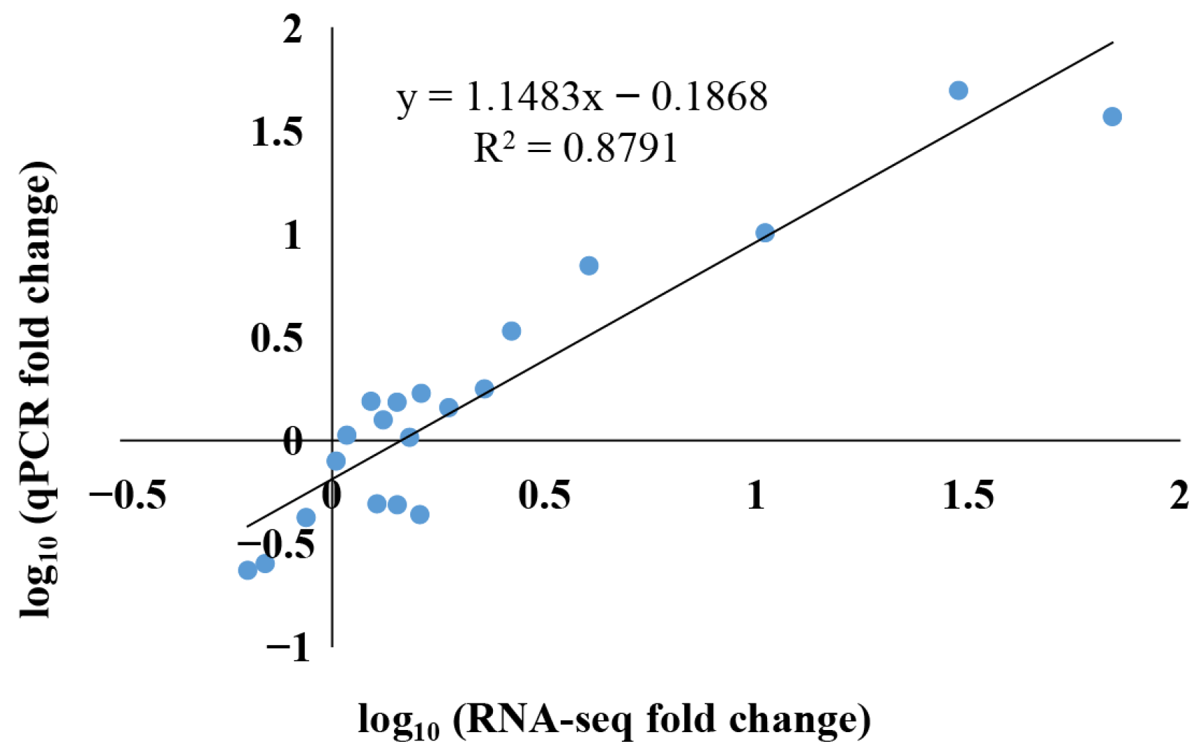 Agronomy 14 02509 g006
