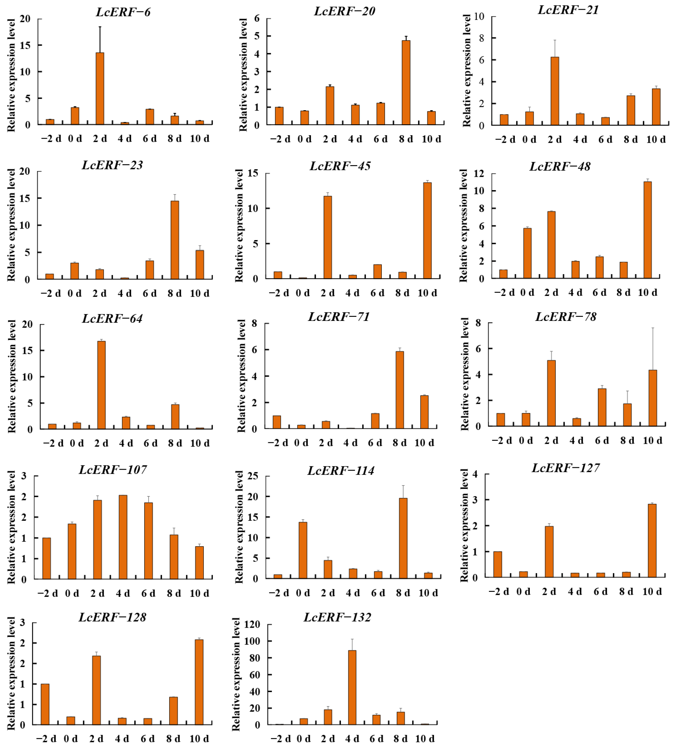 Agronomy 14 02509 g007