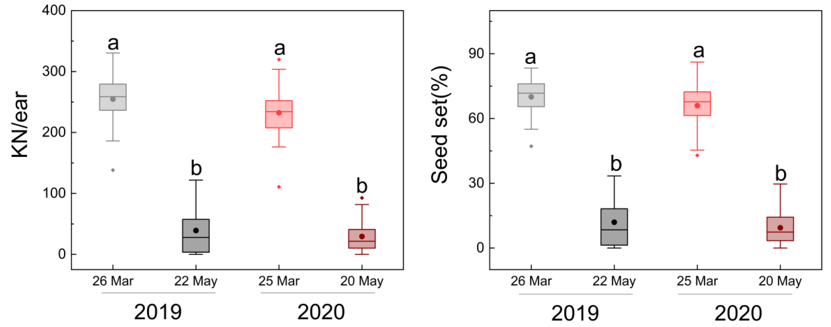 Agronomy 14 02510 g002