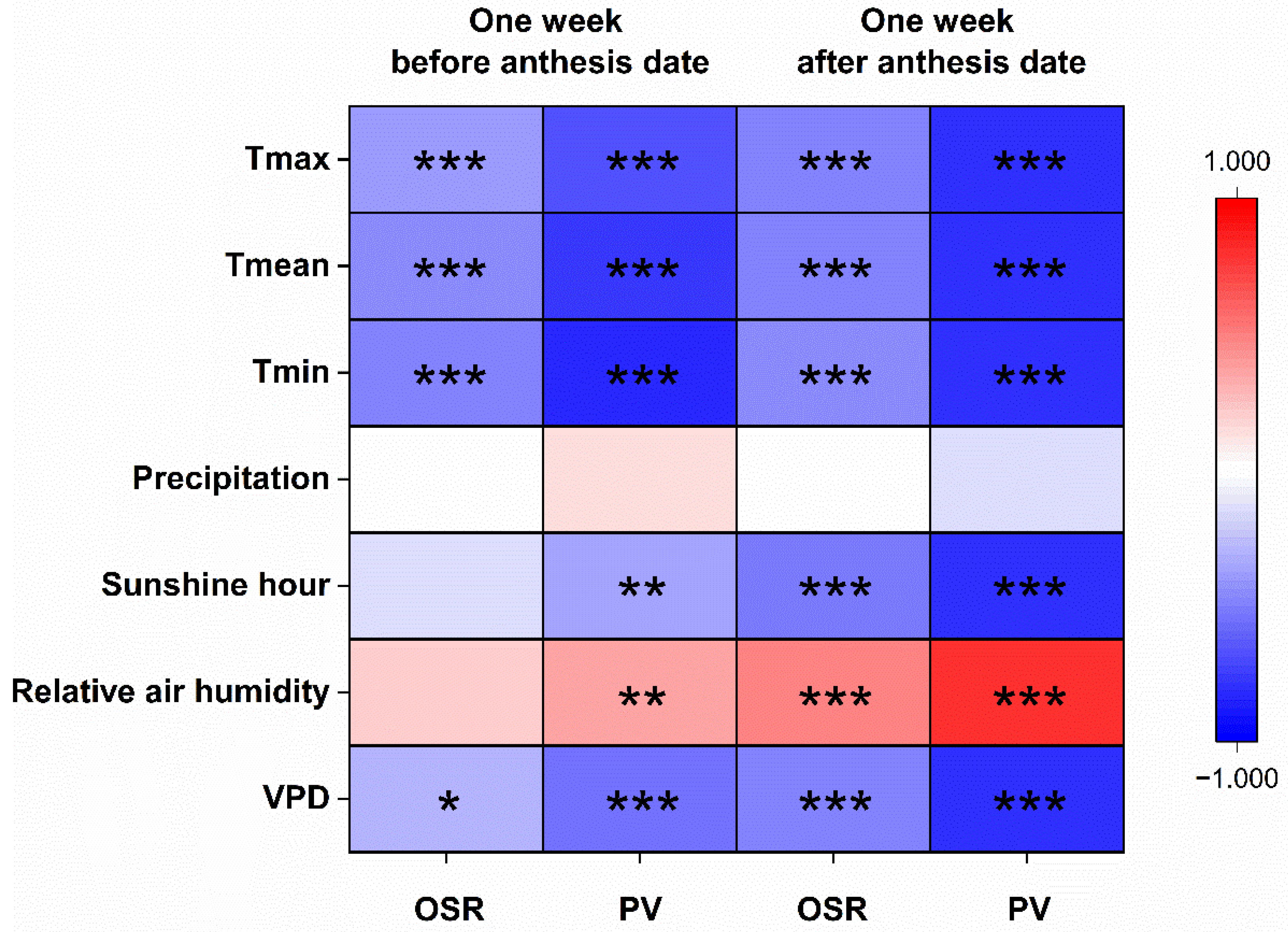 Agronomy 14 02510 g004