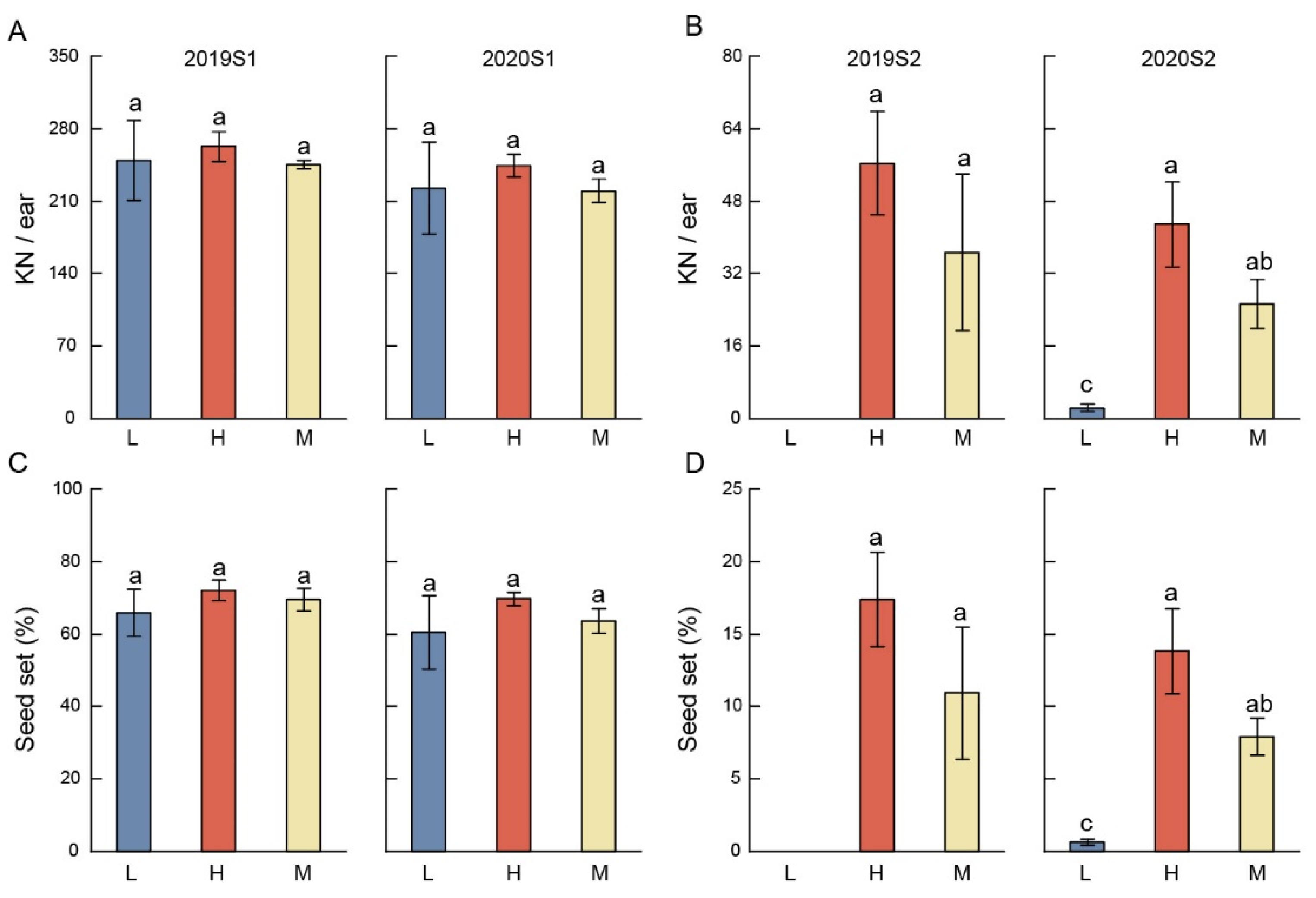 Agronomy 14 02510 g009