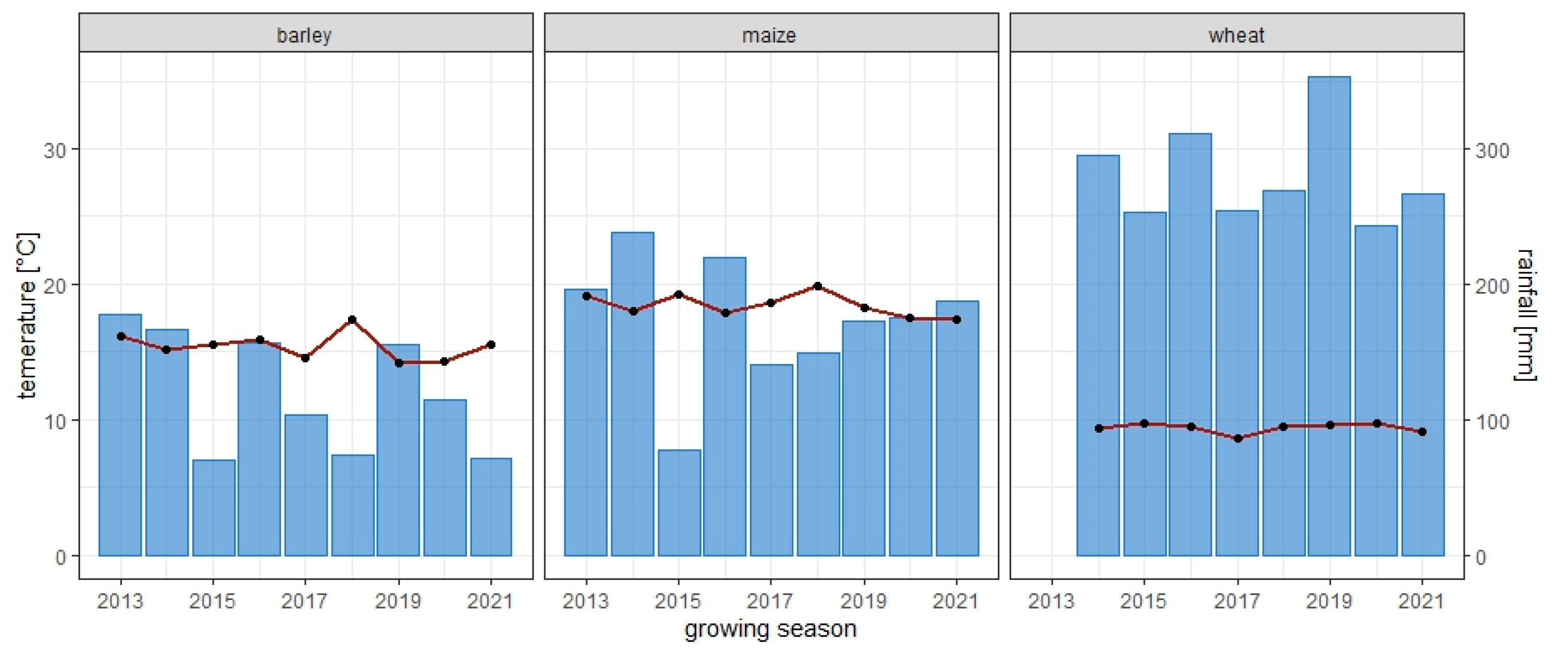 Agronomy 14 02511 g001