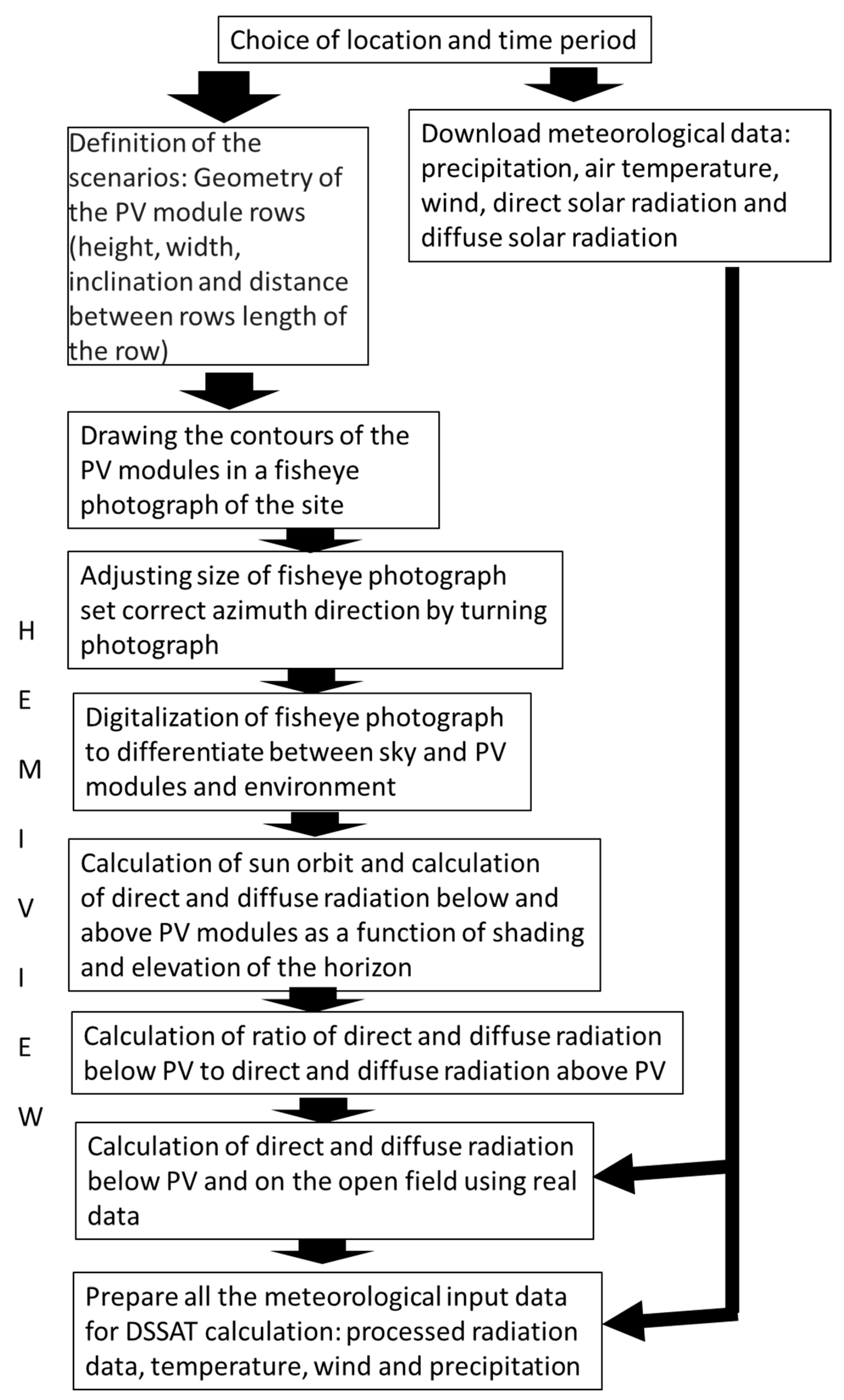 Agronomy 14 02511 g002