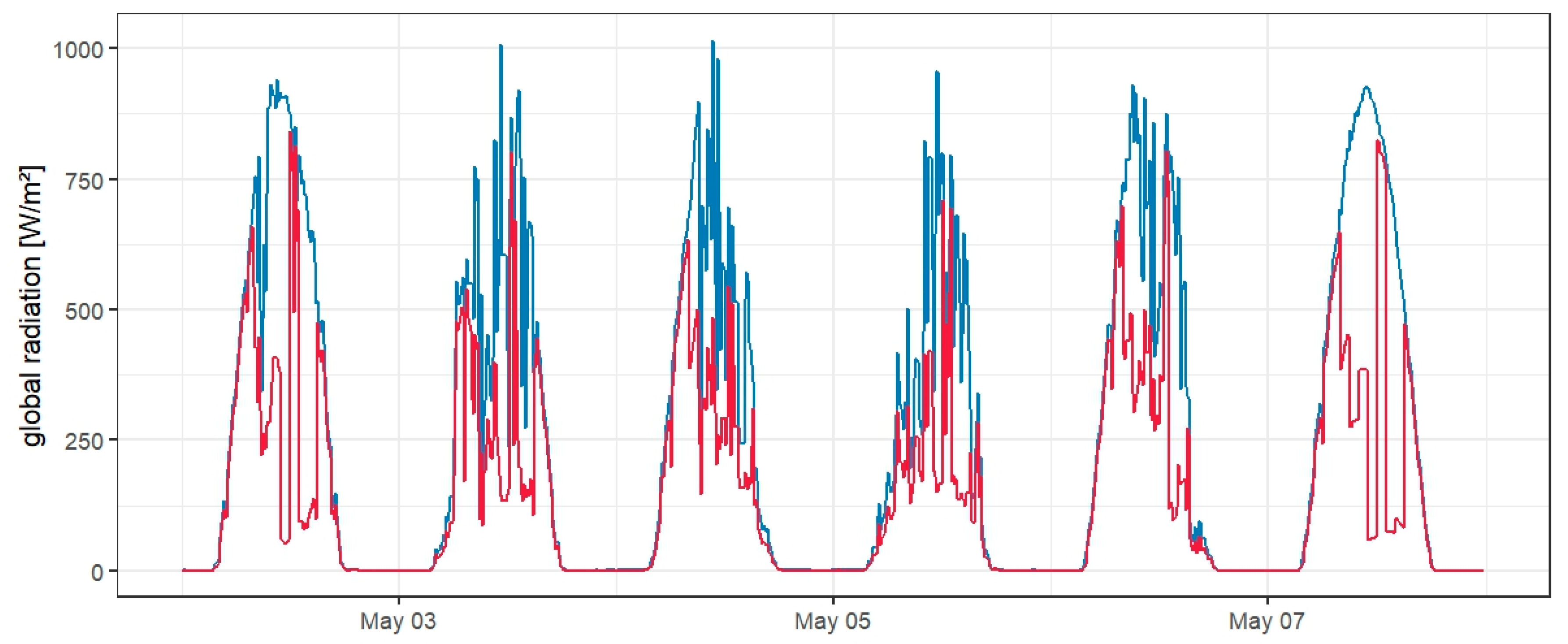 Agronomy 14 02511 g006