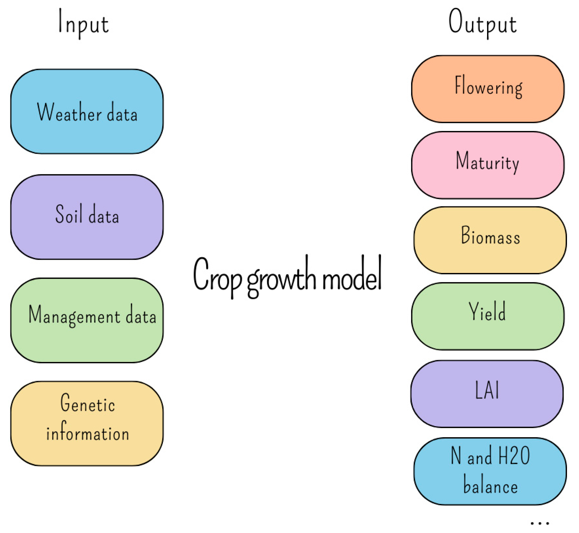 Agronomy 14 02511 g010