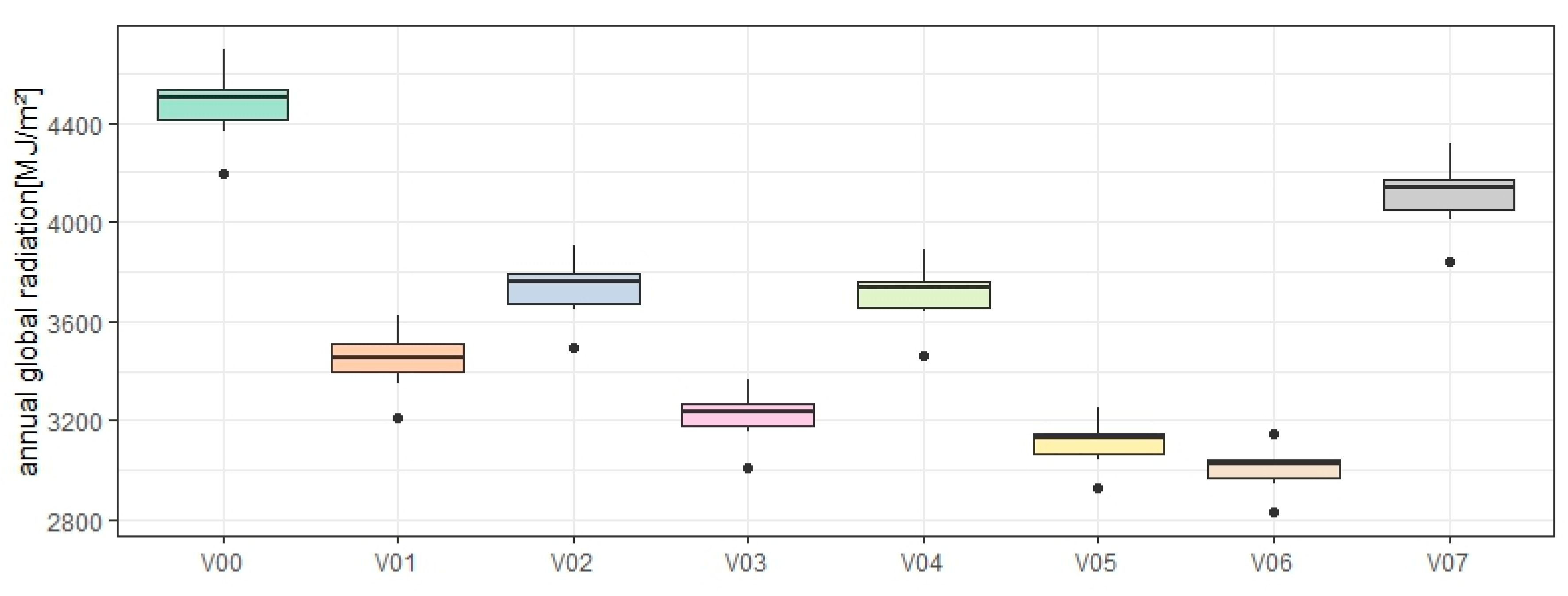 Agronomy 14 02511 g011