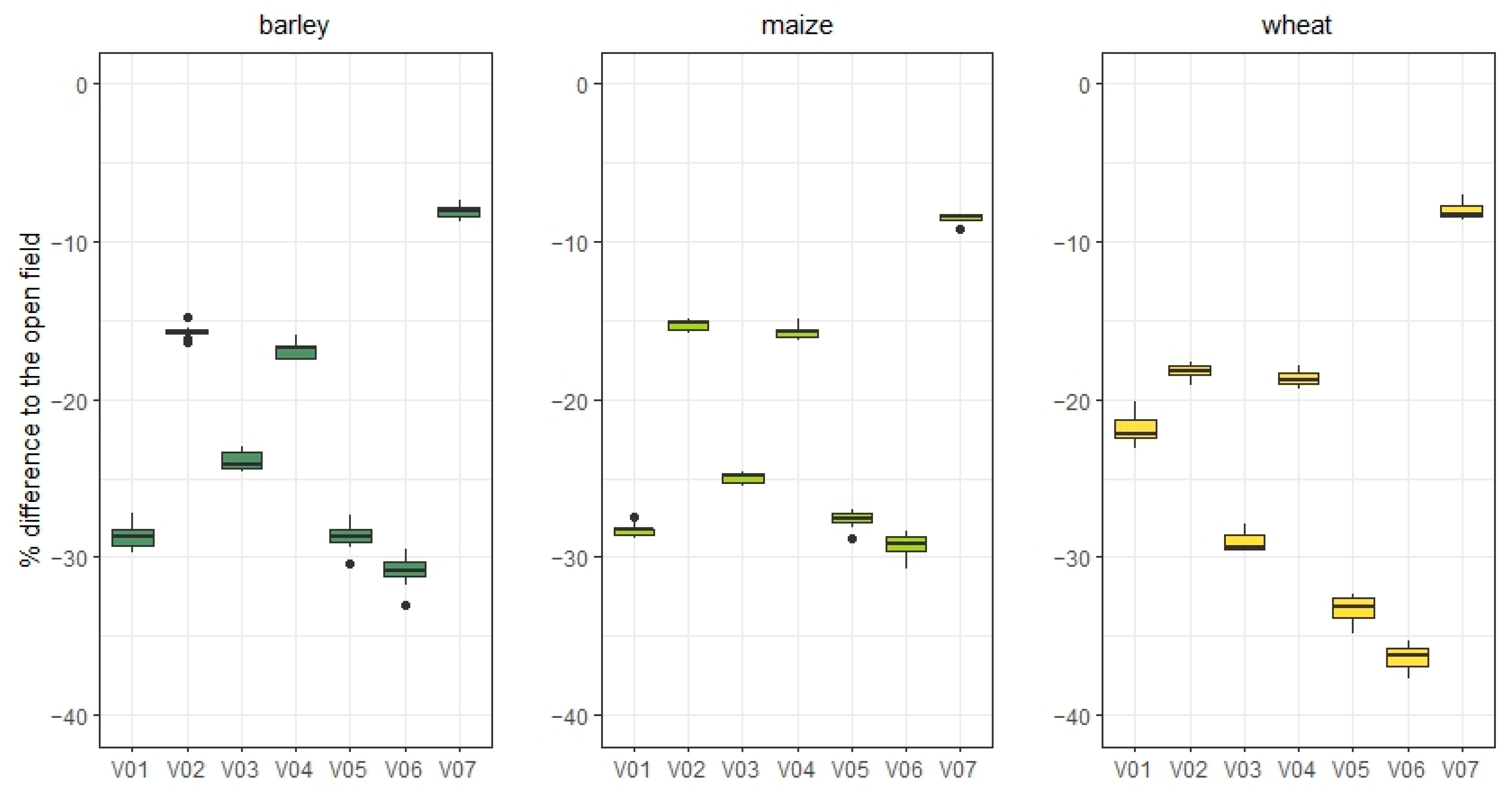 Agronomy 14 02511 g012