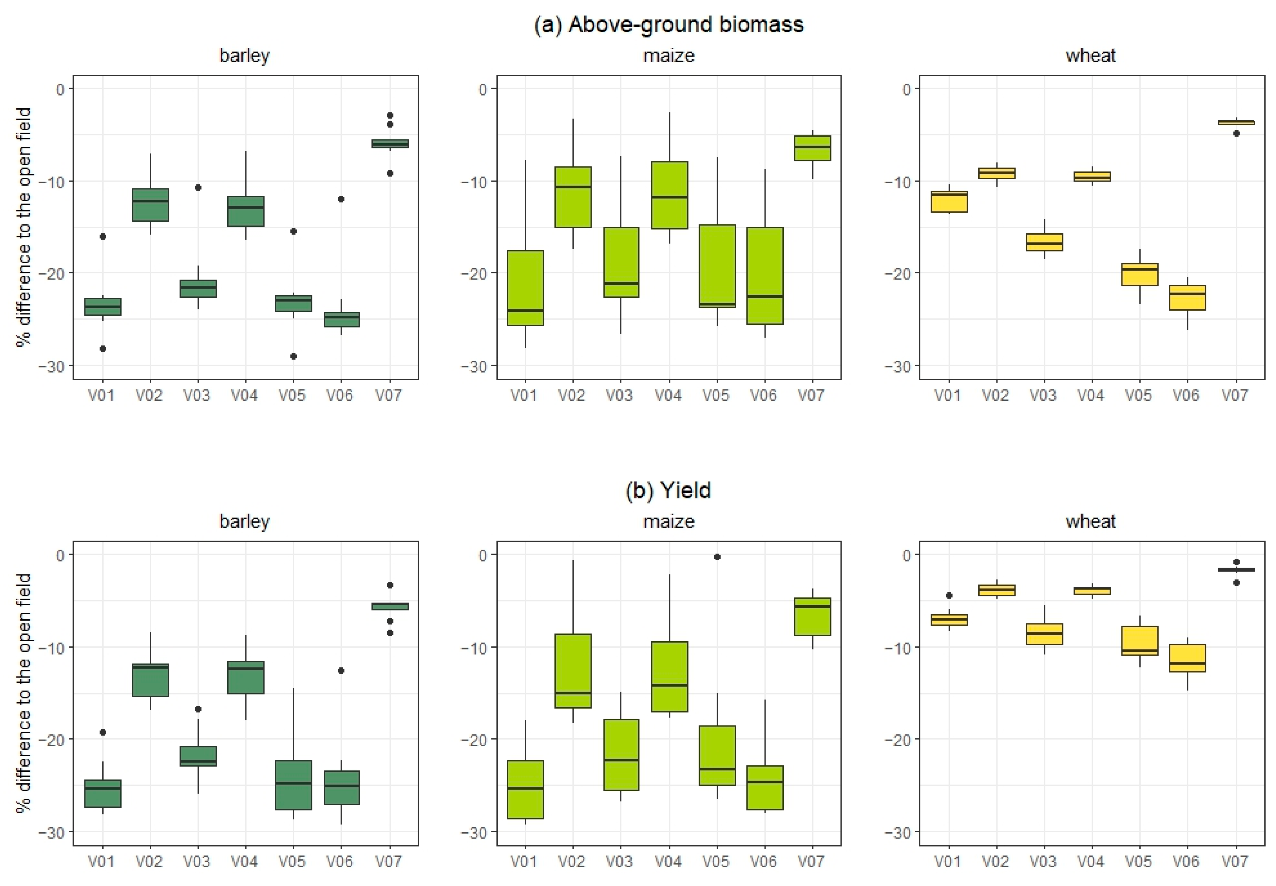 Agronomy 14 02511 g013