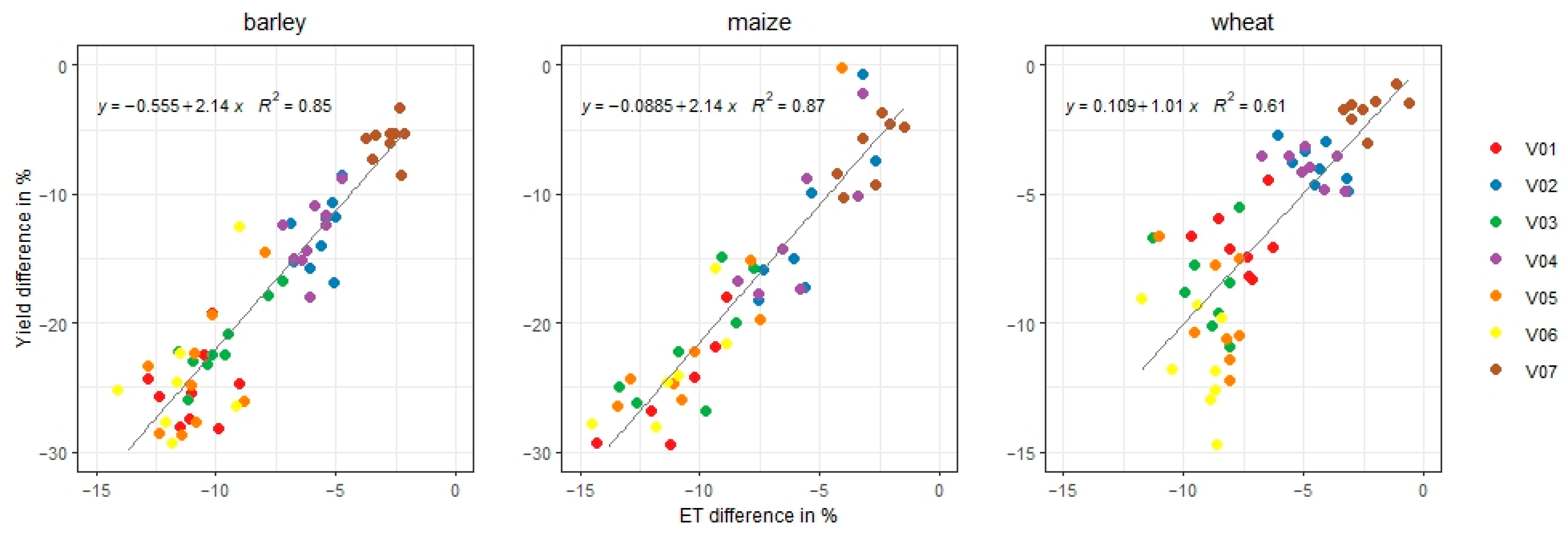 Agronomy 14 02511 g015