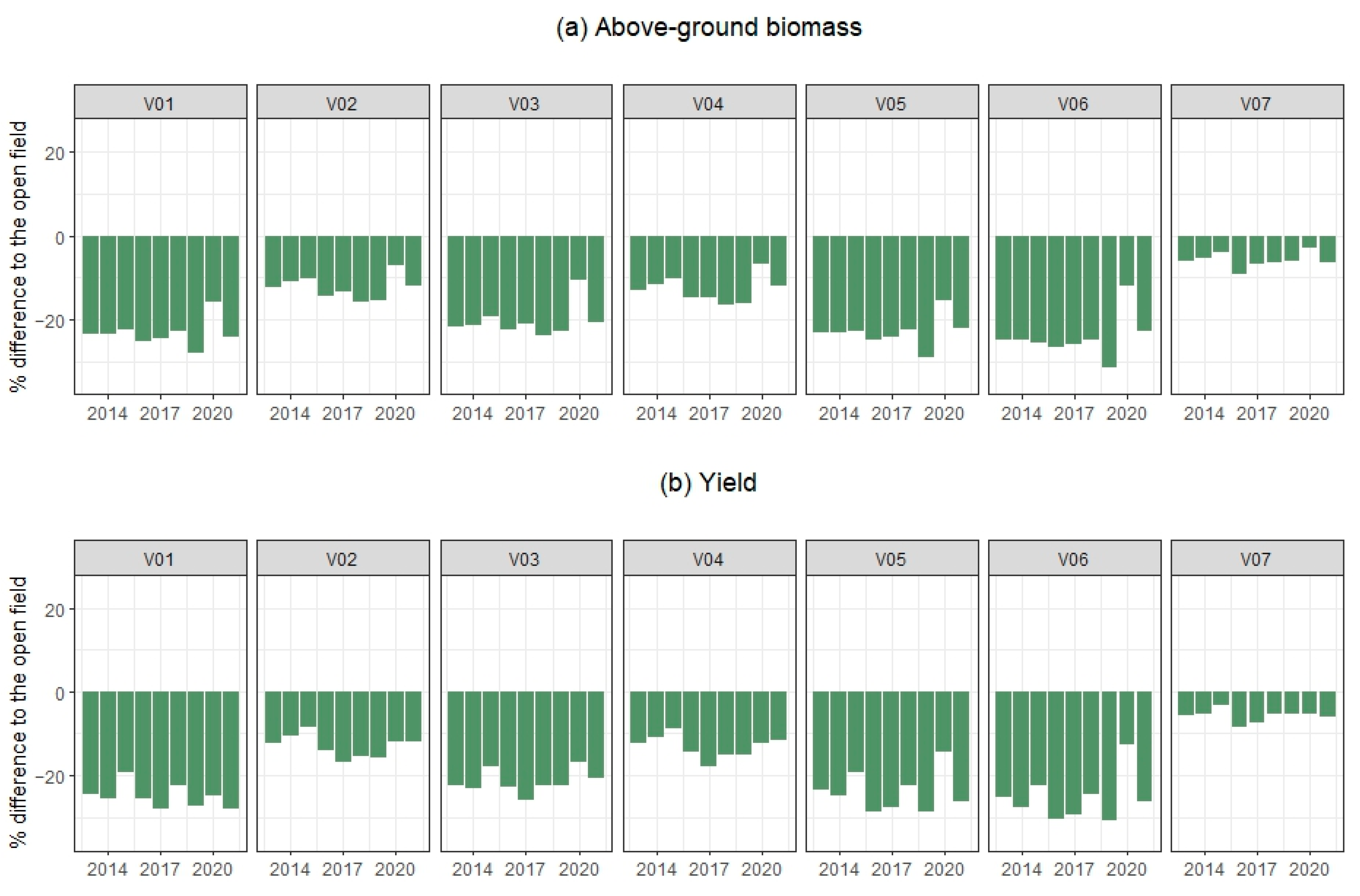 Agronomy 14 02511 g016