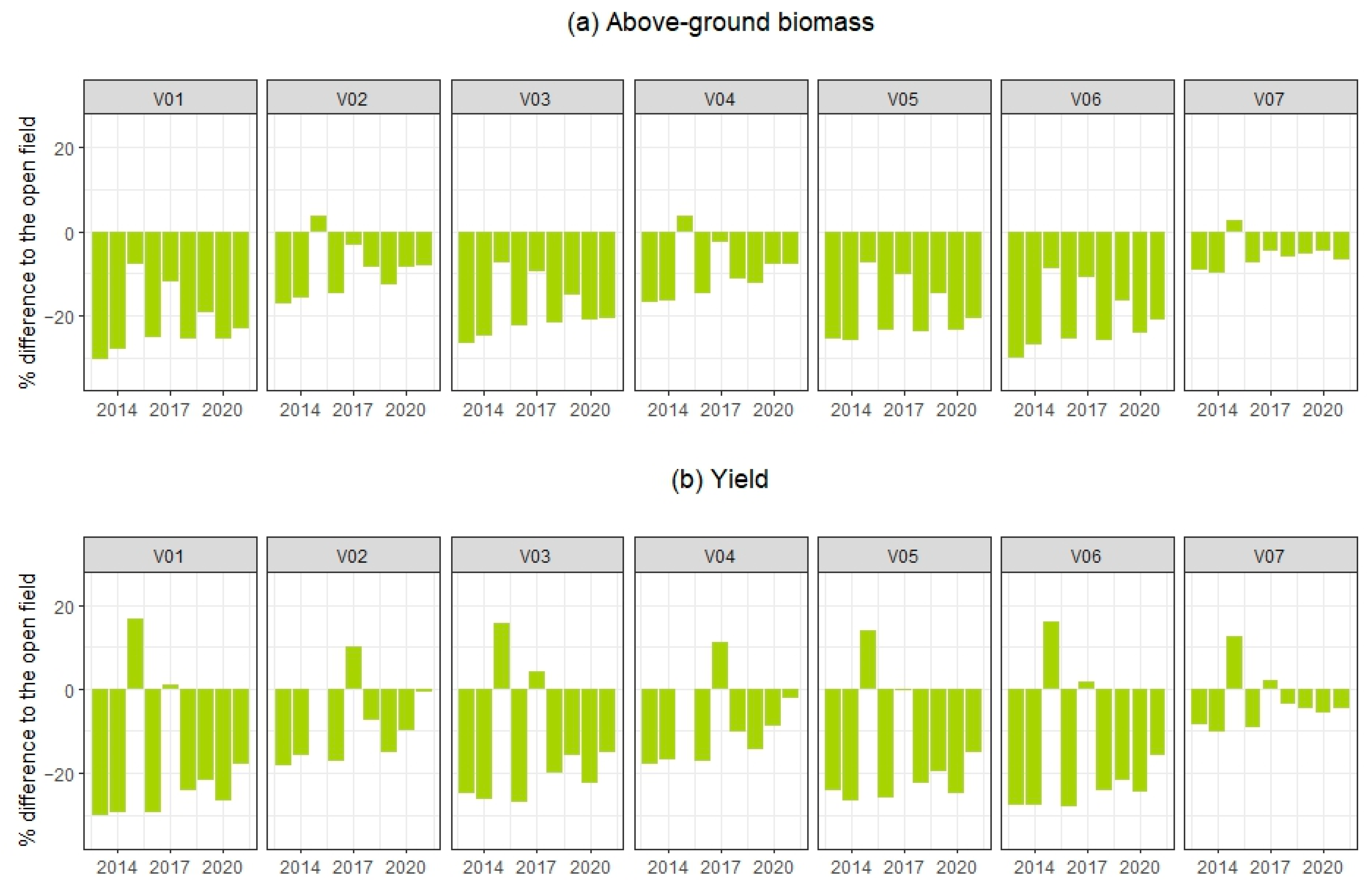 Agronomy 14 02511 g017