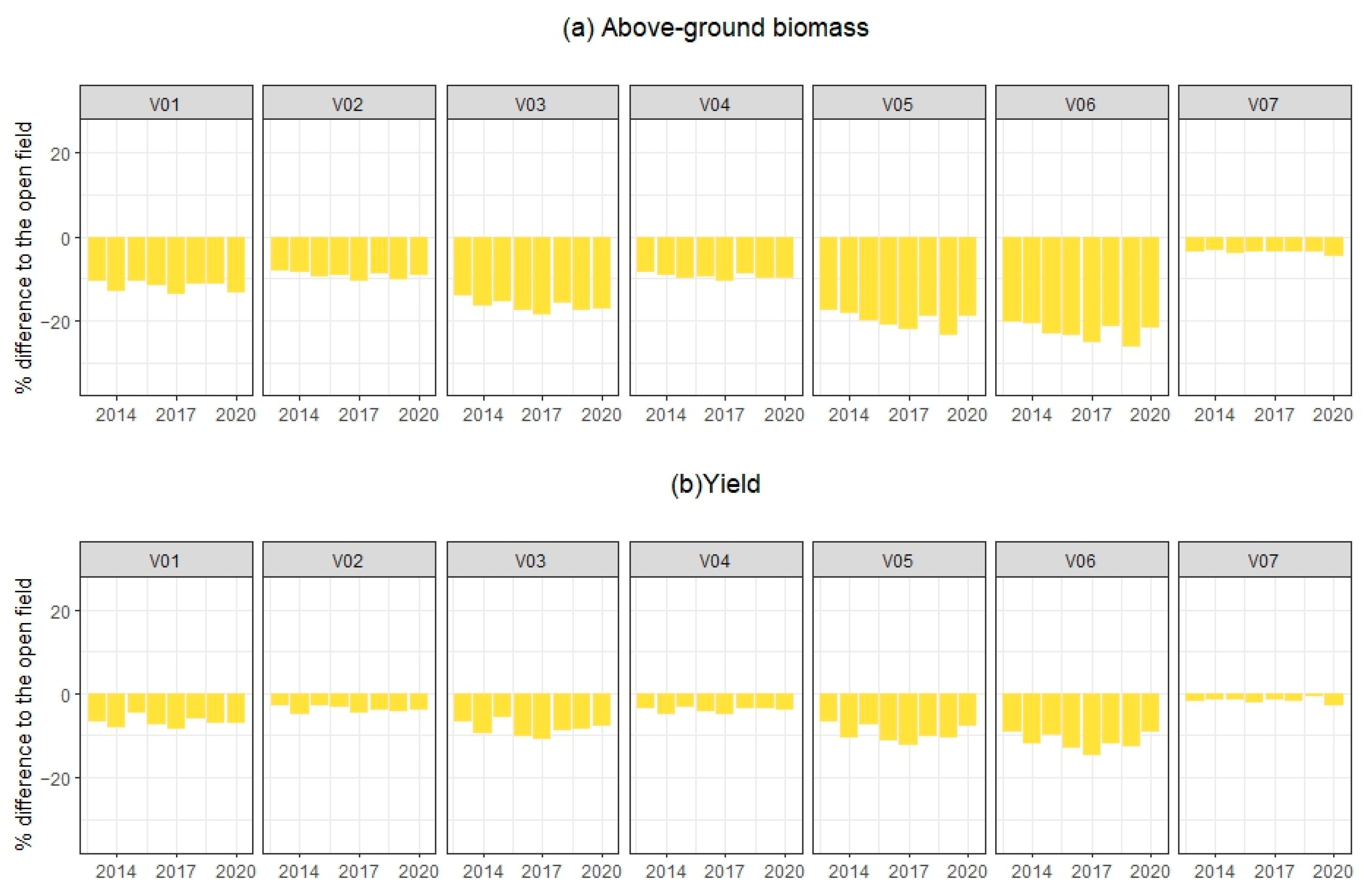 Agronomy 14 02511 g018