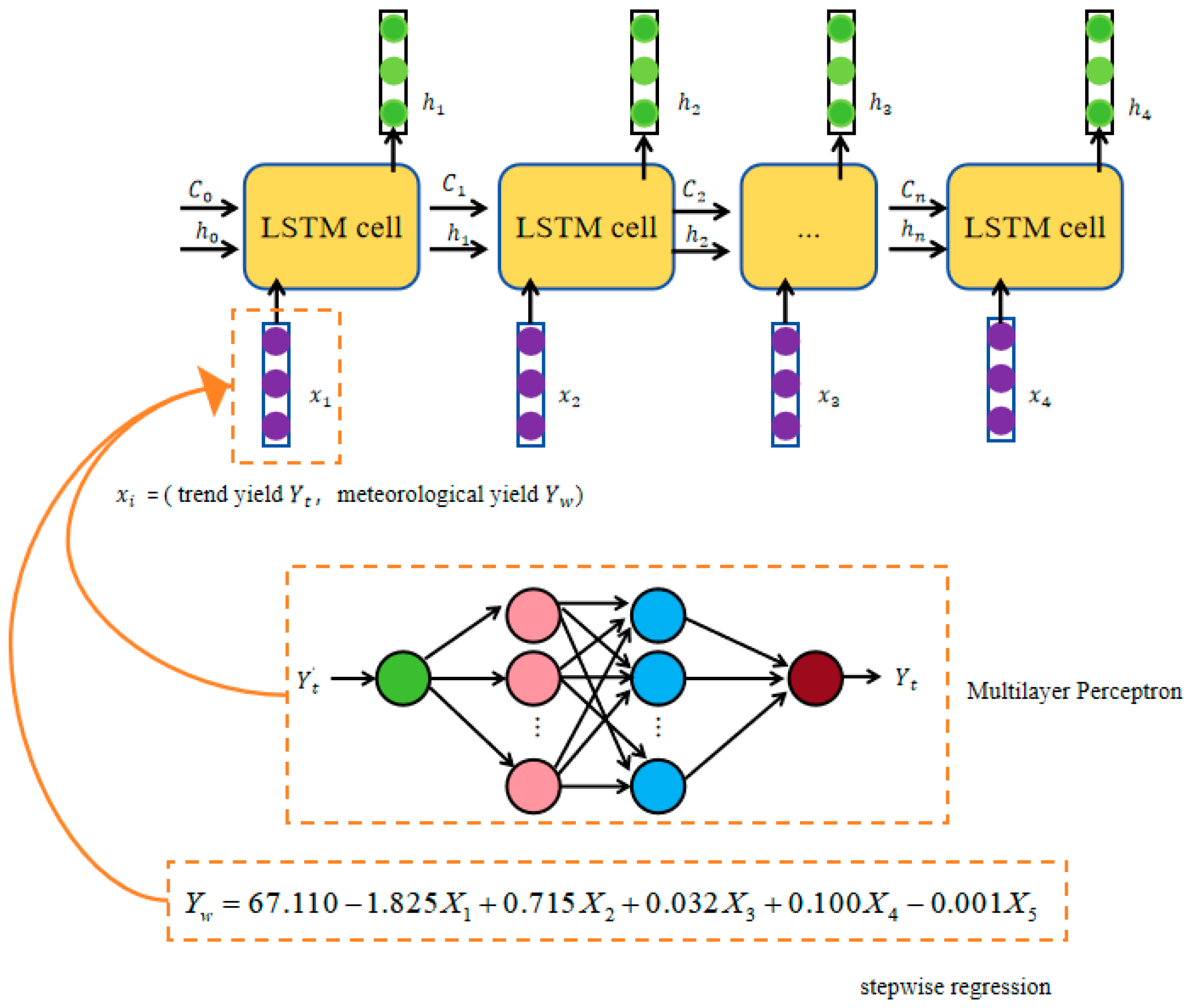 Agronomy 14 02512 g002