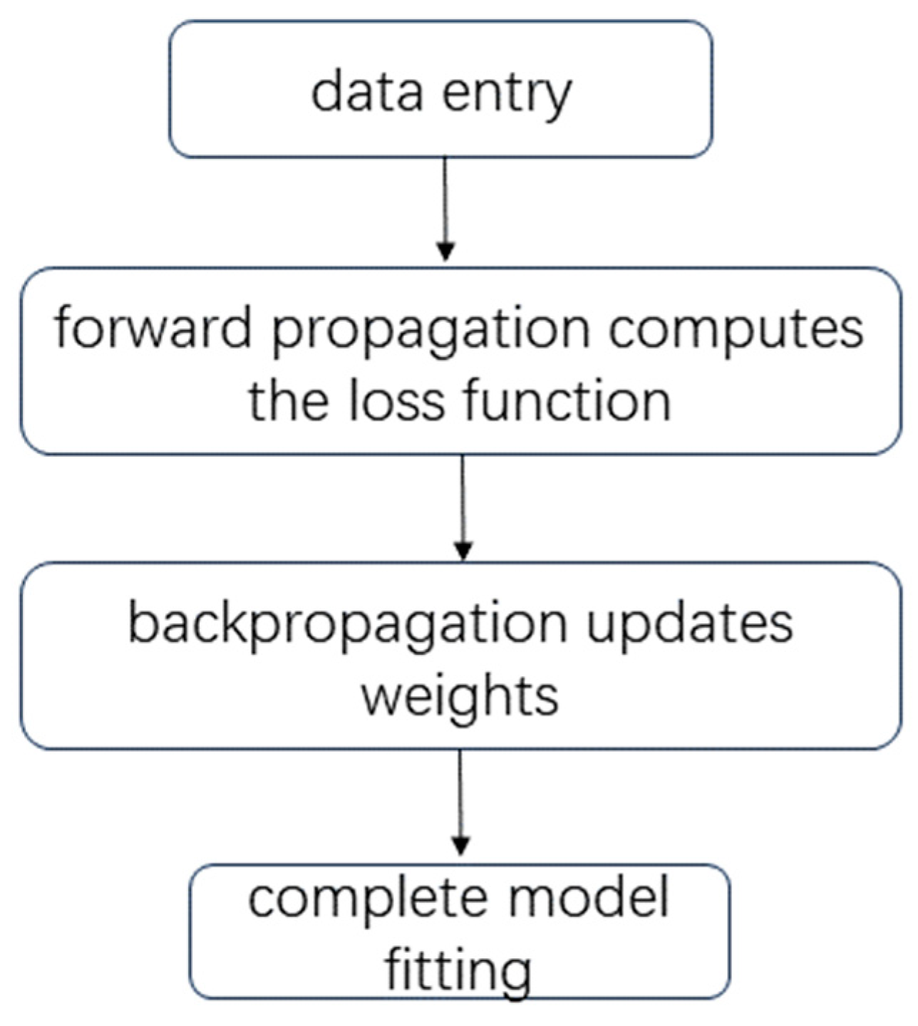 Agronomy 14 02512 g005