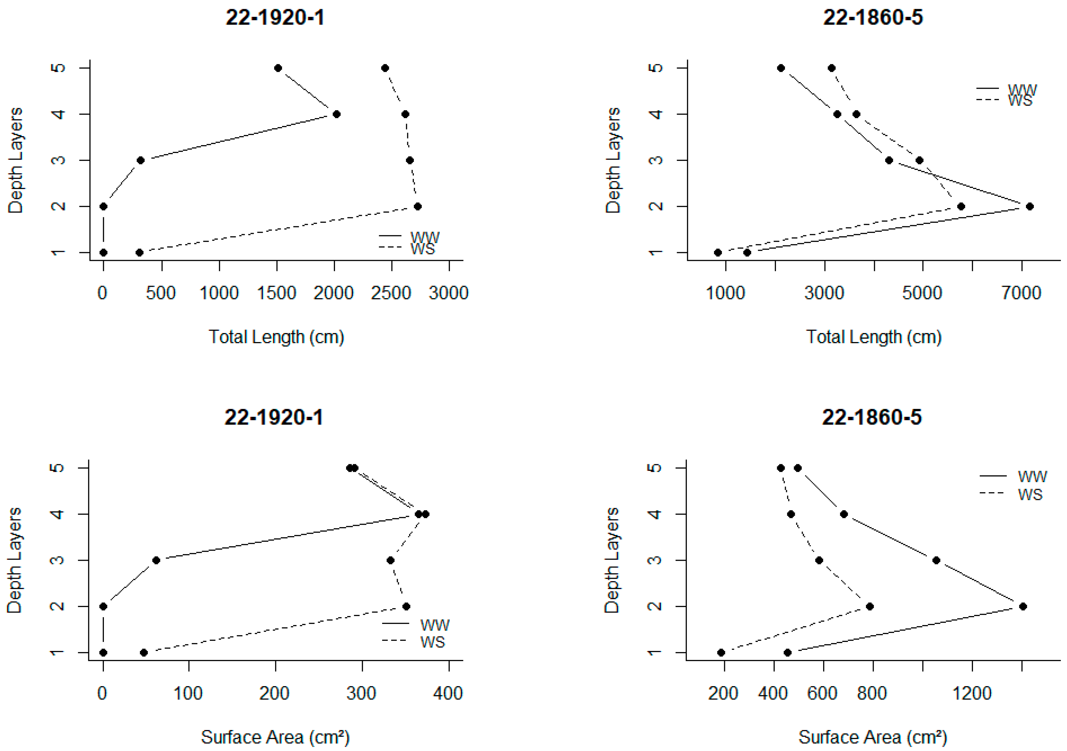 Agronomy 14 02513 g006a