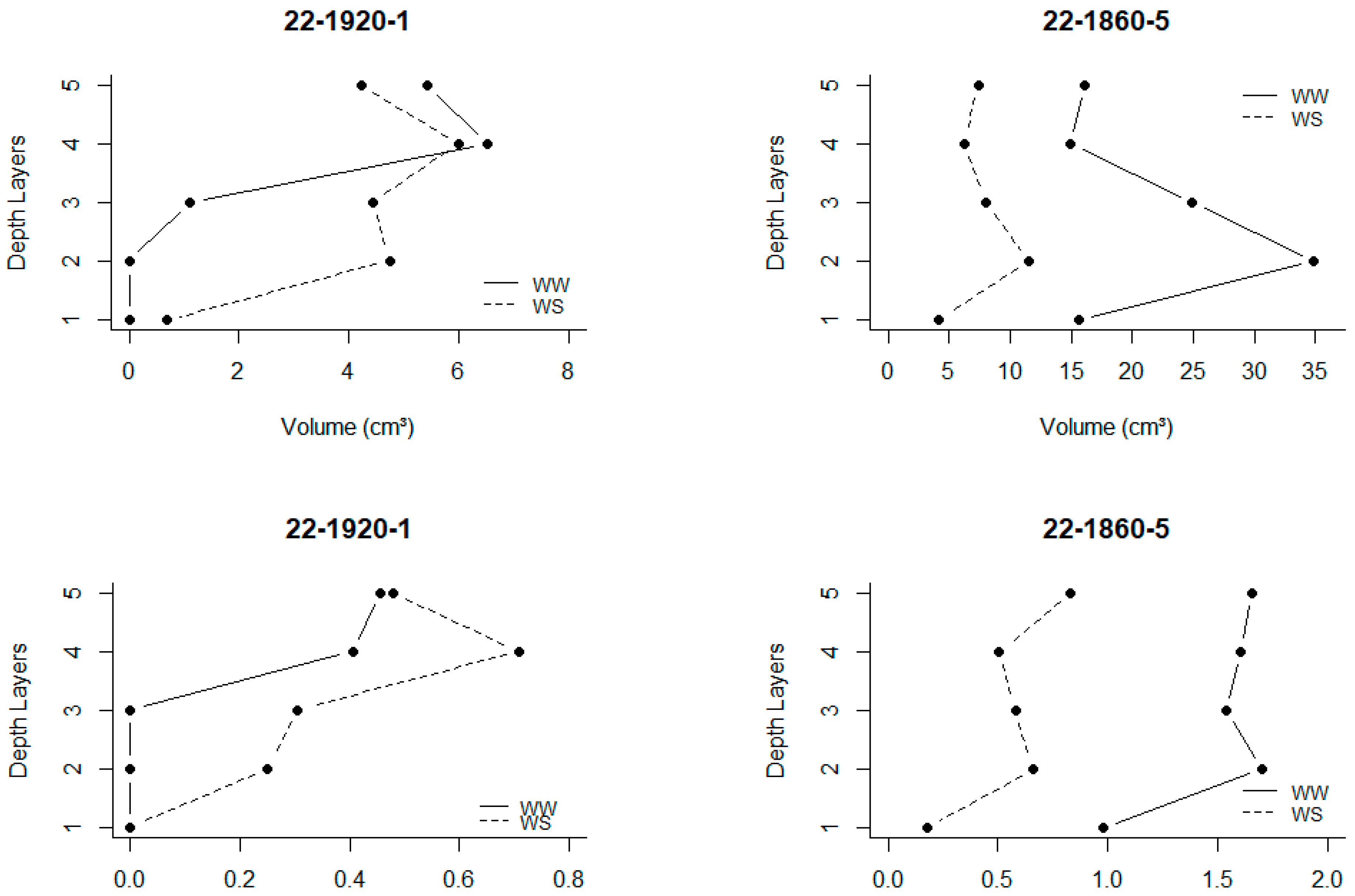 Agronomy 14 02513 g006b