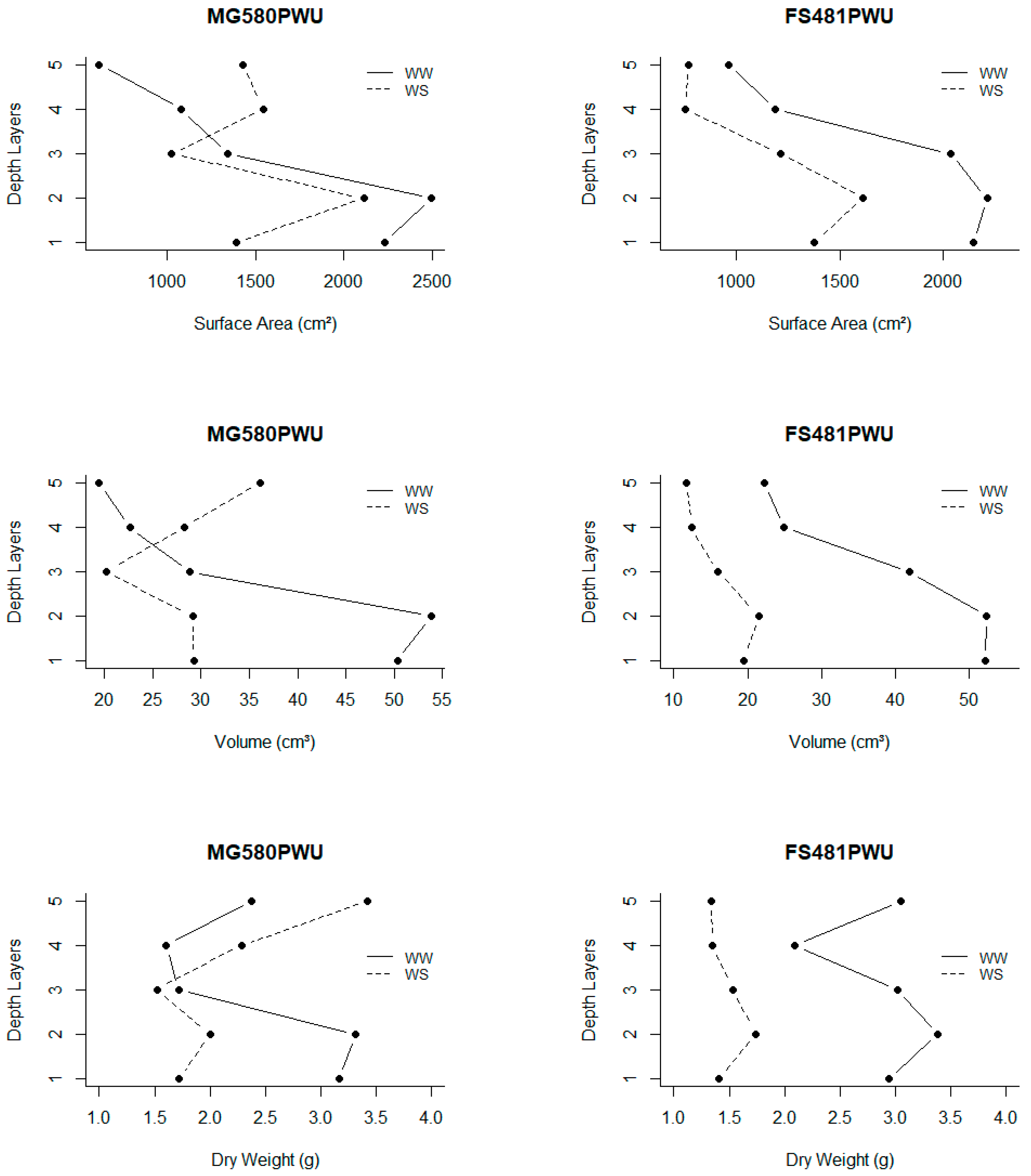 Agronomy 14 02513 g007b