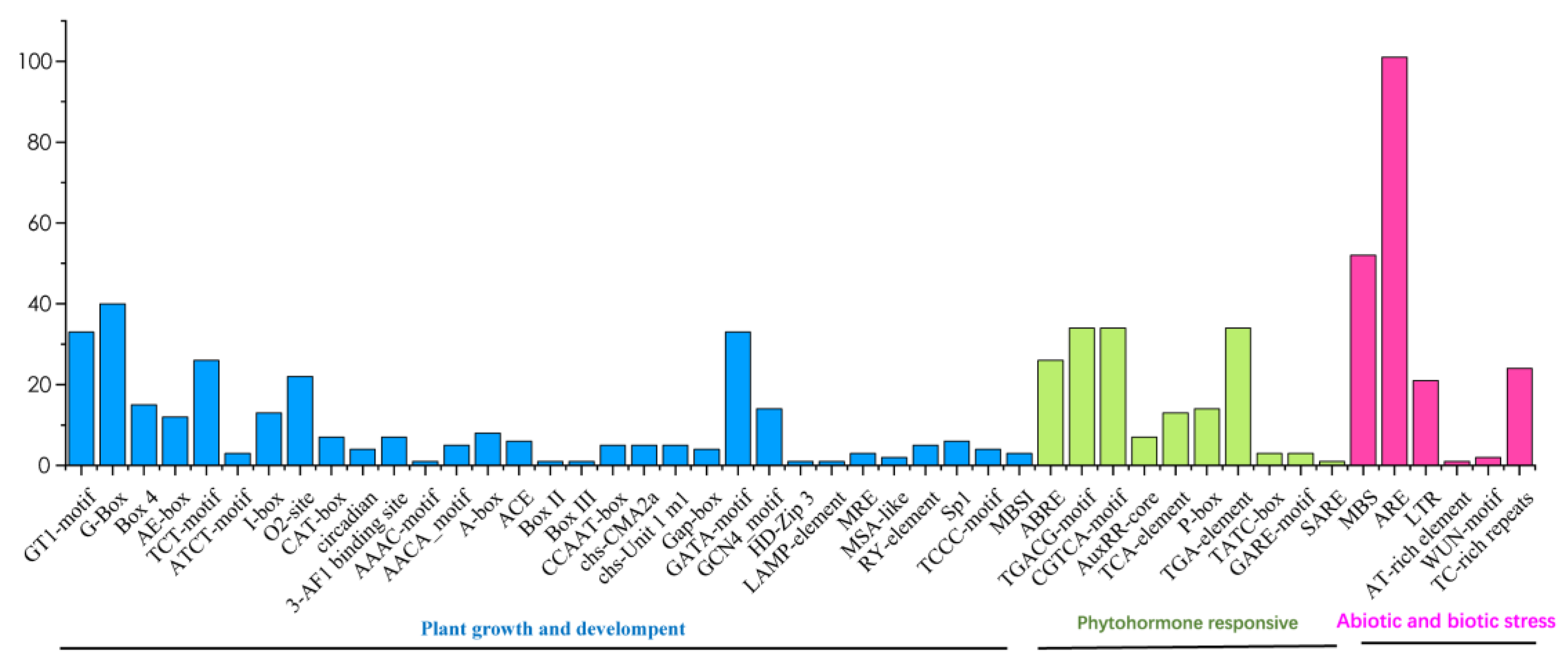 Agronomy 14 02514 g004