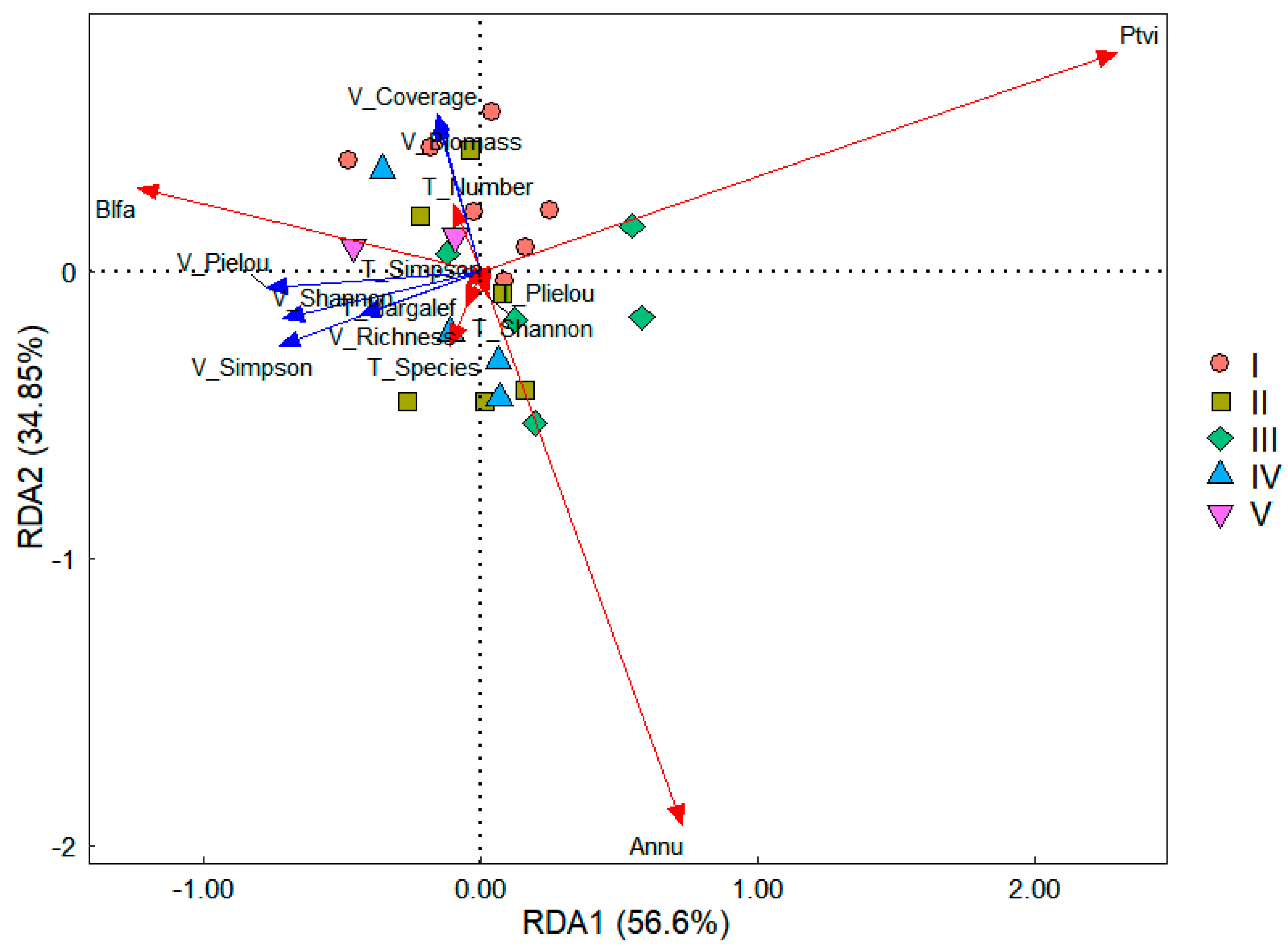 Agronomy 14 02518 g007