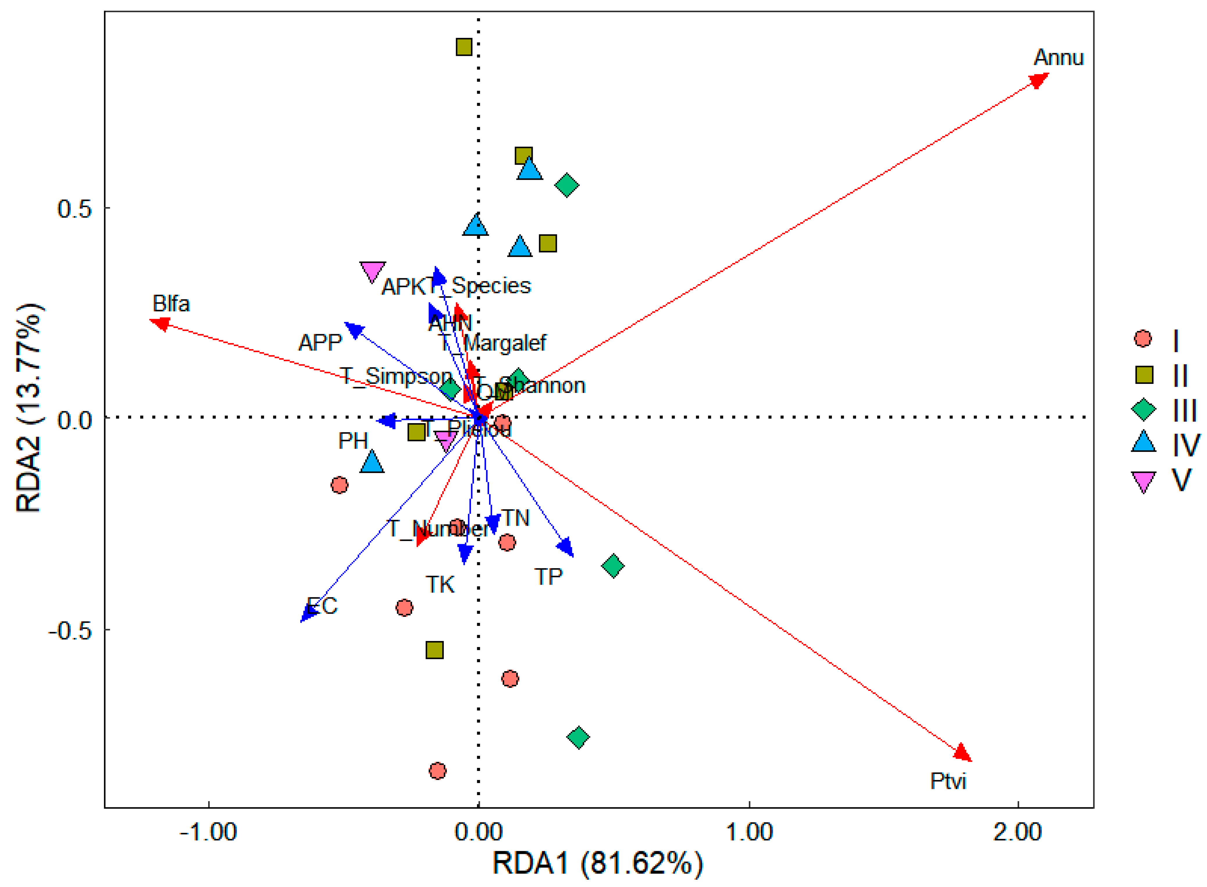 Agronomy 14 02518 g008