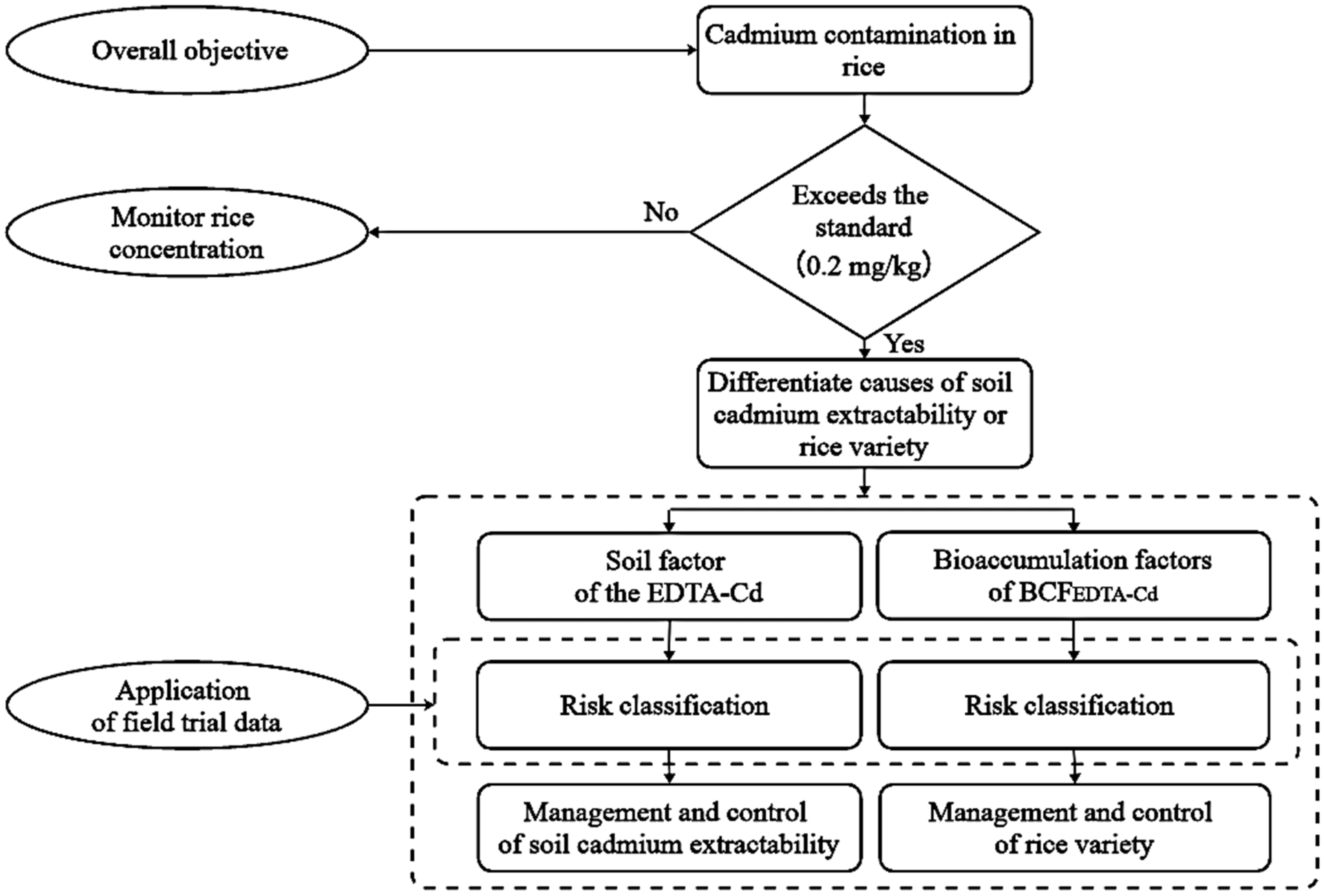 Agronomy 14 02519 g001