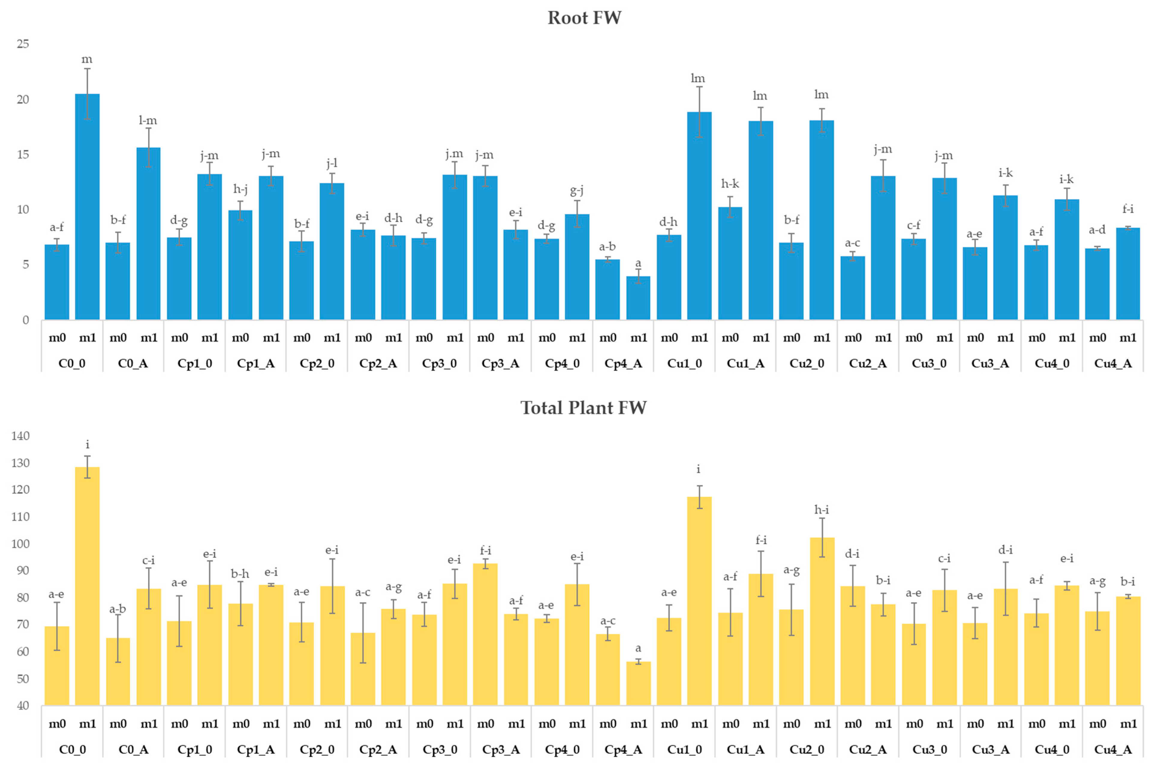 Agronomy 14 02521 g002