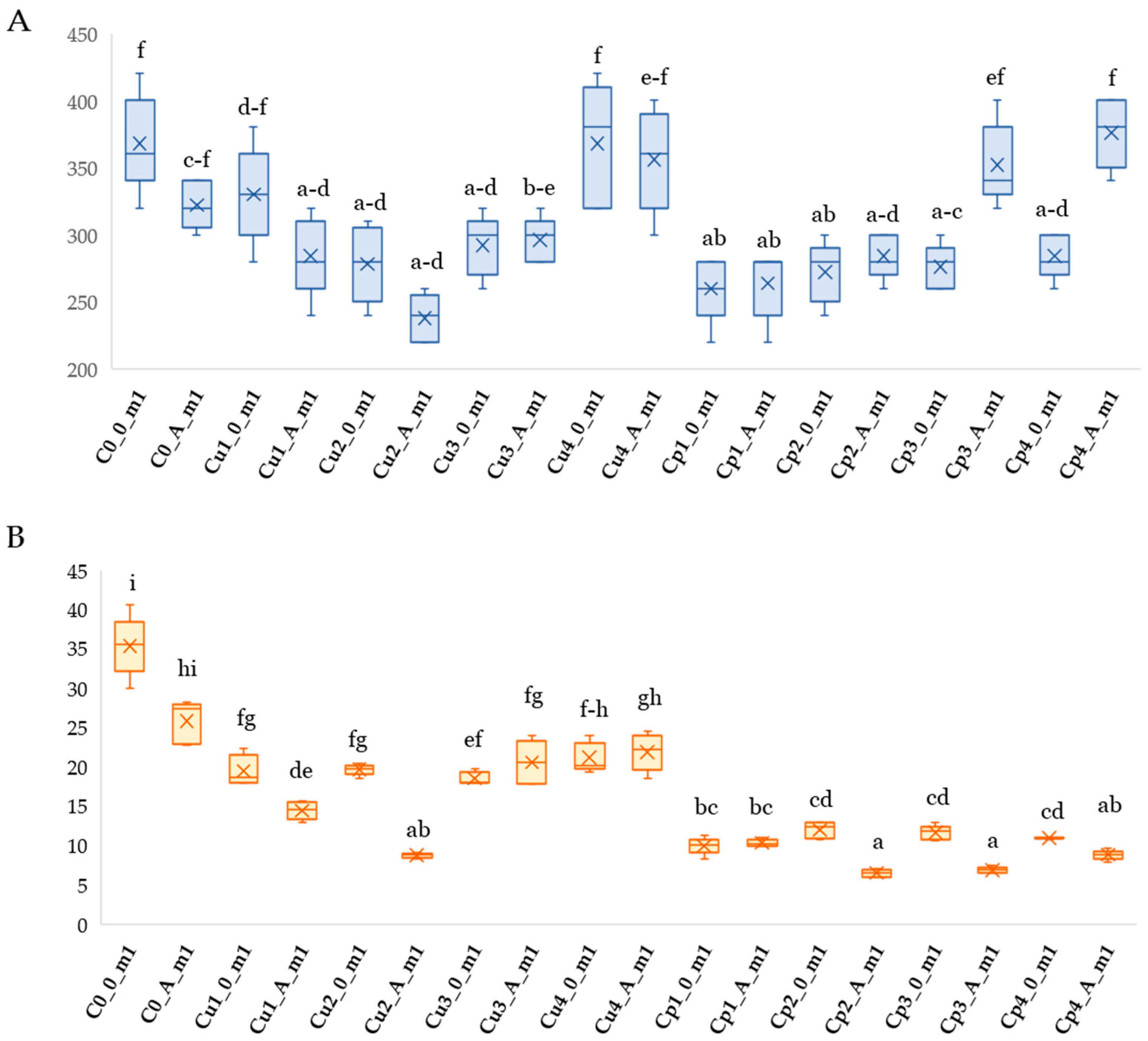 Agronomy 14 02521 g003