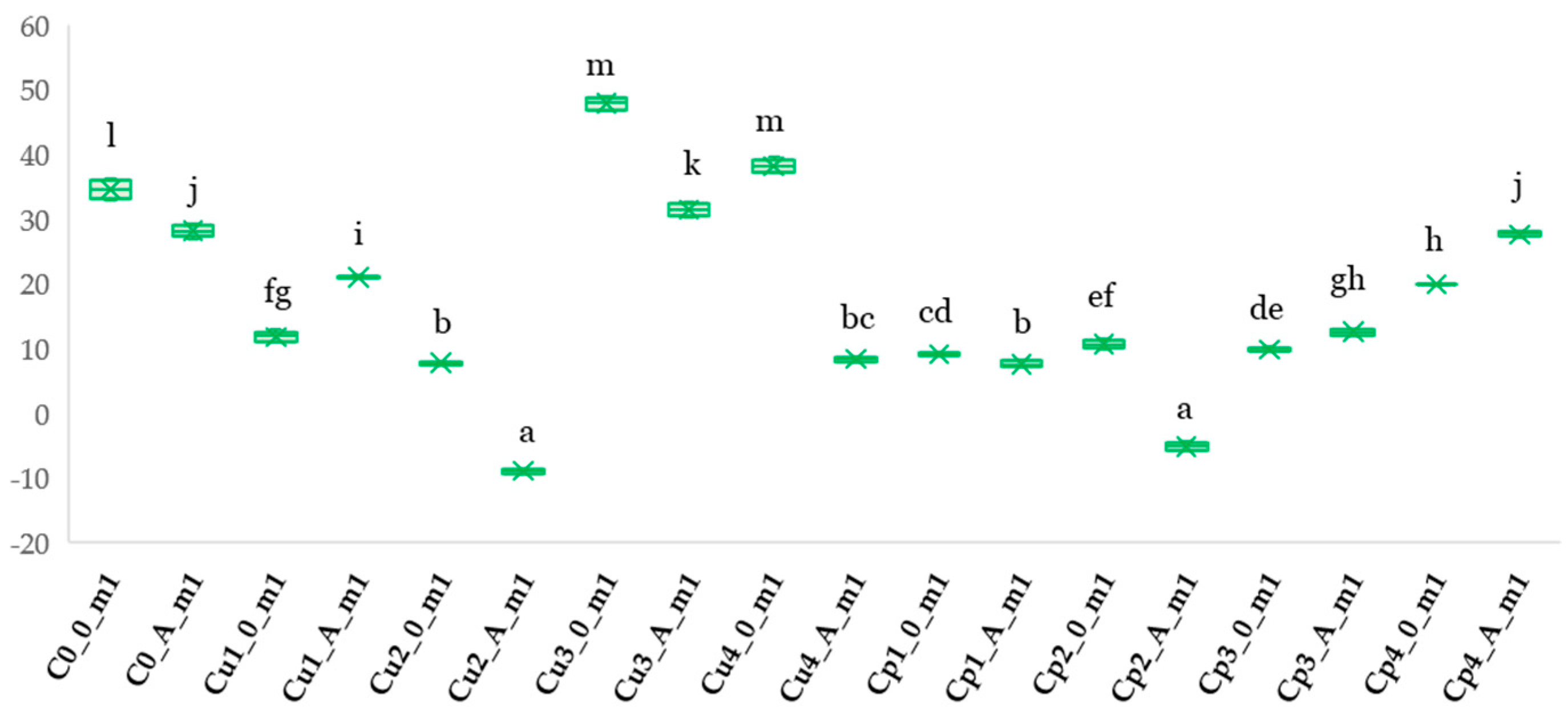 Agronomy 14 02521 g004