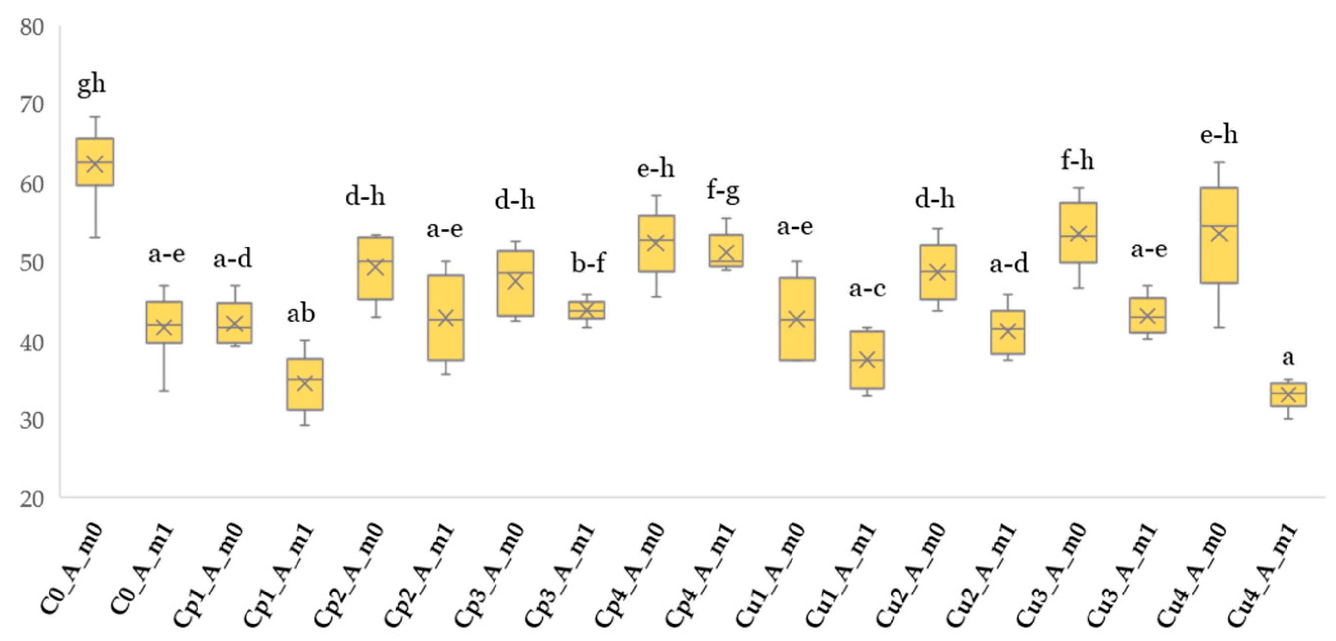 Agronomy 14 02521 g005