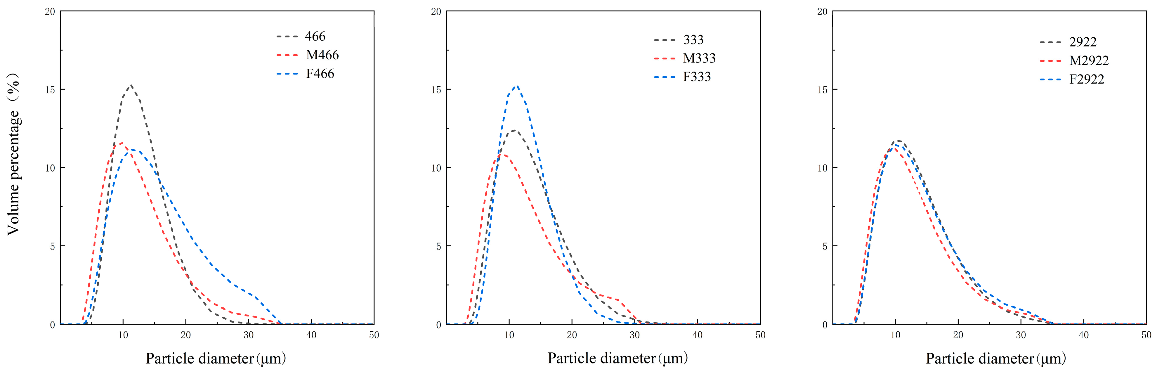 Agronomy 14 02527 g003