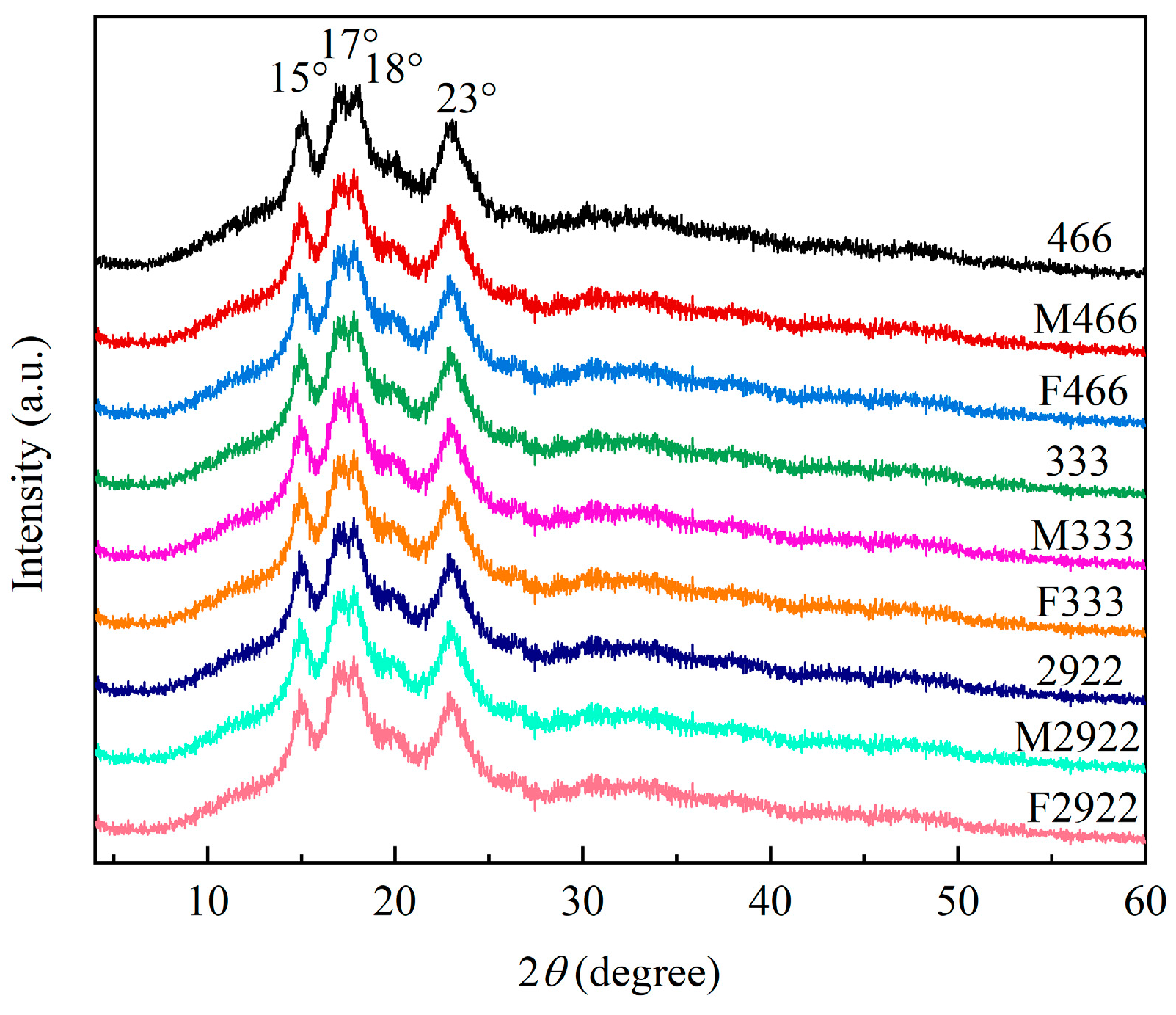 Agronomy 14 02527 g004