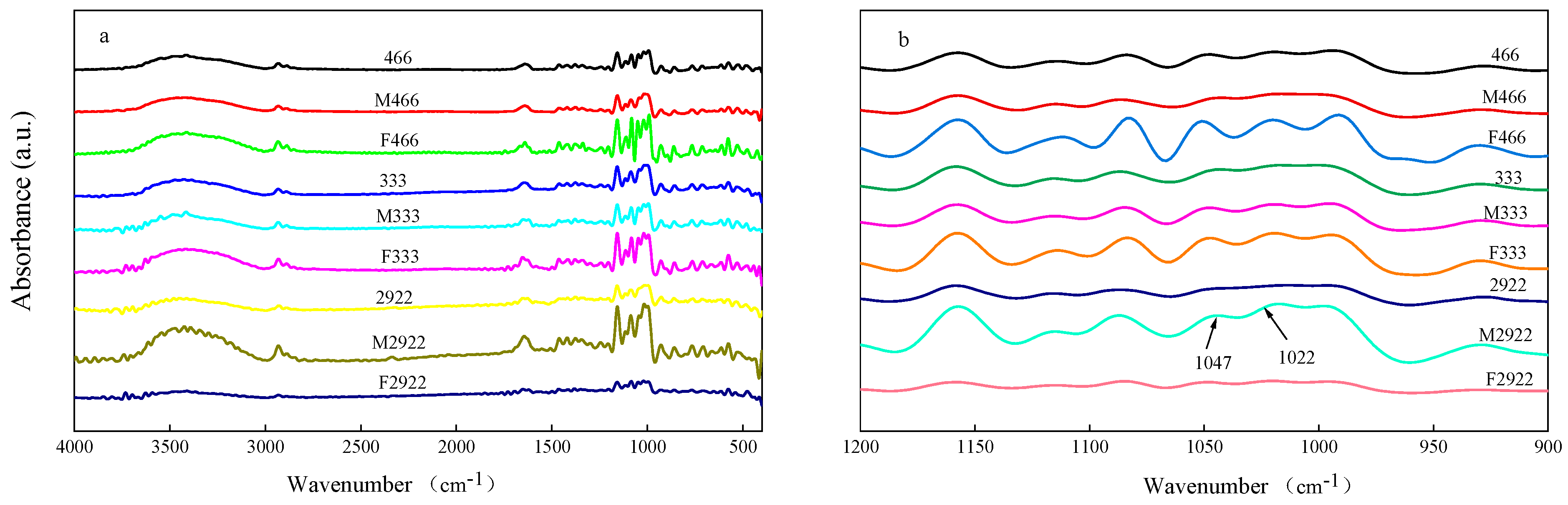 Agronomy 14 02527 g005