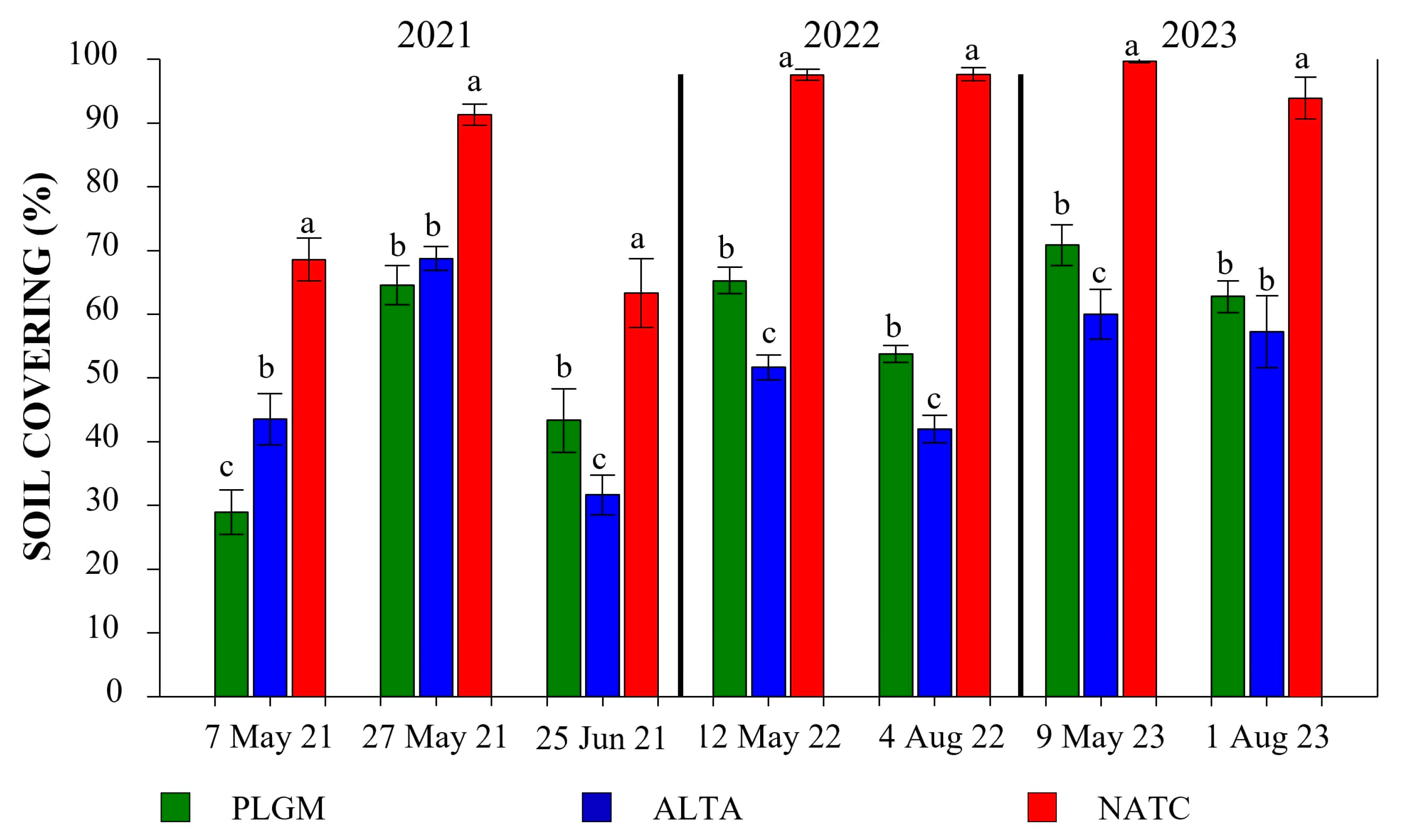 Agronomy 14 02528 g001 Agronomy 14 02528 g001