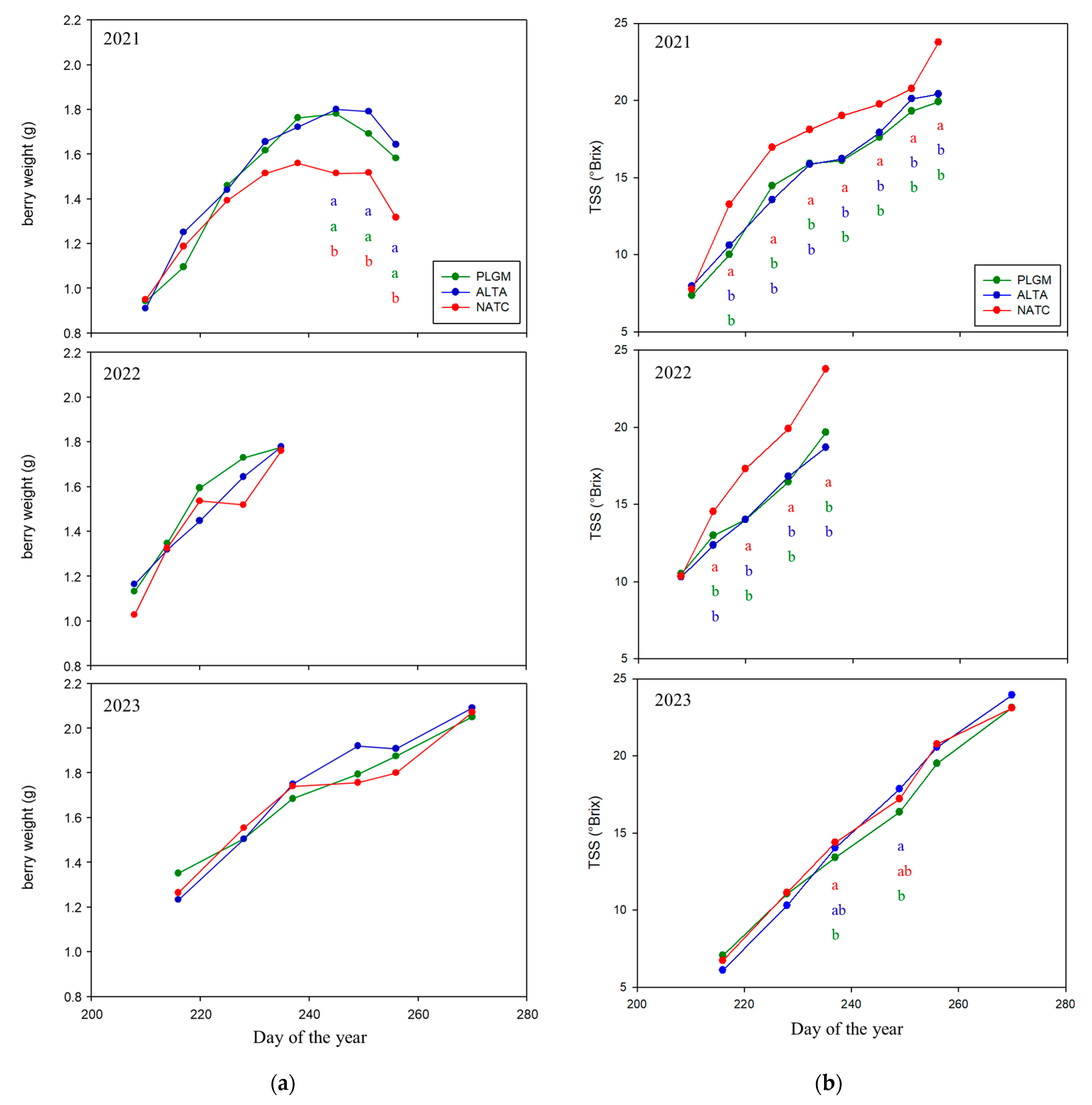 Agronomy 14 02528 g003 Agronomy 14 02528 g003